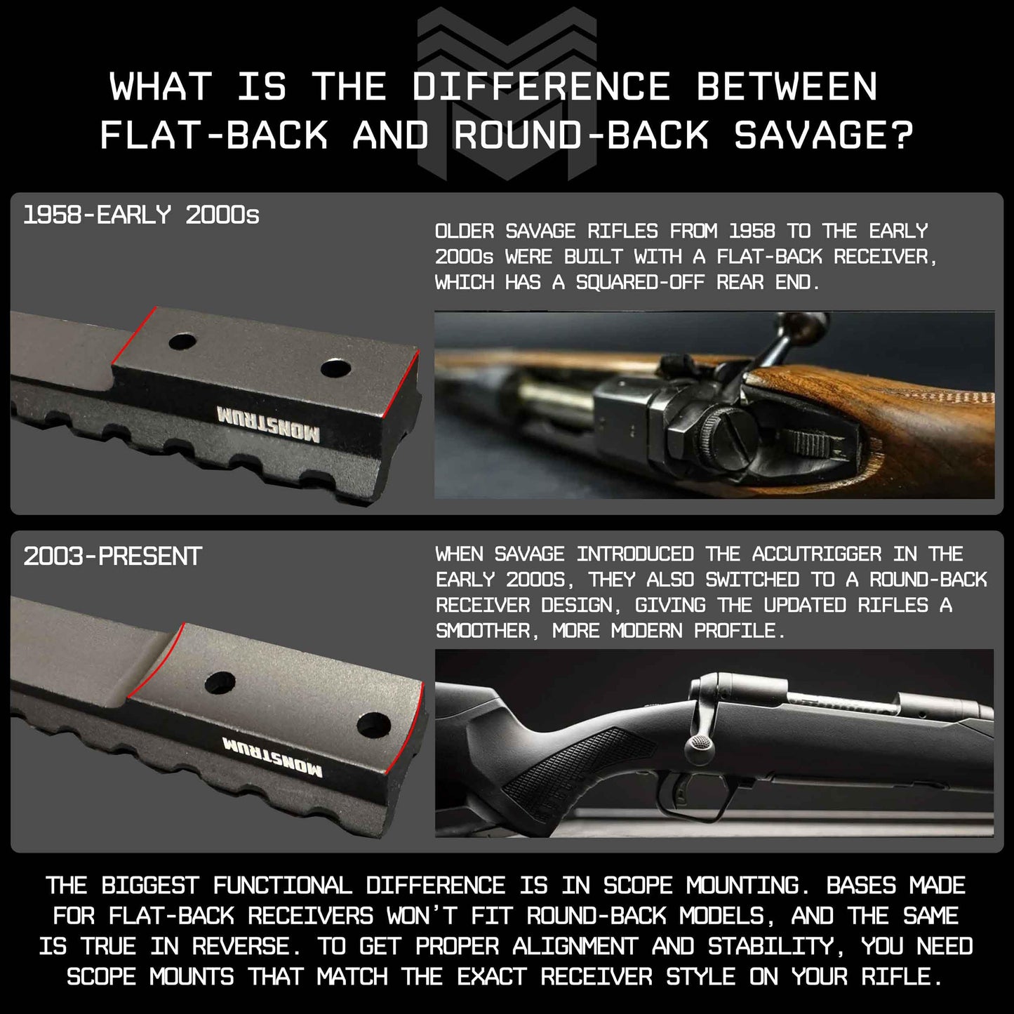 Monstrum Picatinny Rail Mount for Savage 110 Rifles with Flat-Back Receiver | Long Action | 0 MOA