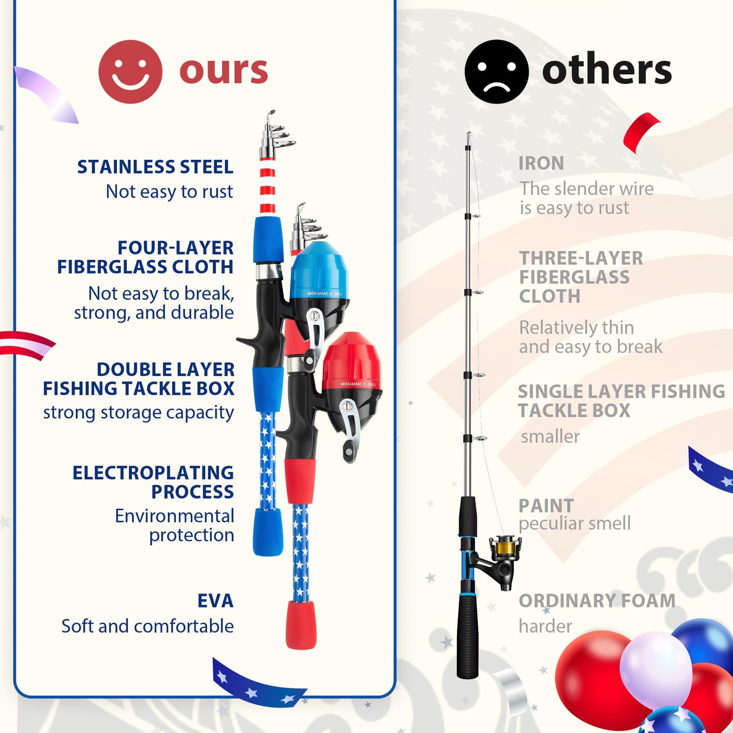 WIDDEN Kids Fishing Pole - Portable Telescopic Fishing Rod Set with Spincast Reel, Net, Bucket and Tackle Box - Patriotic American Flag Fishing Gear for Boys Girls Youth - 4th of July Gift