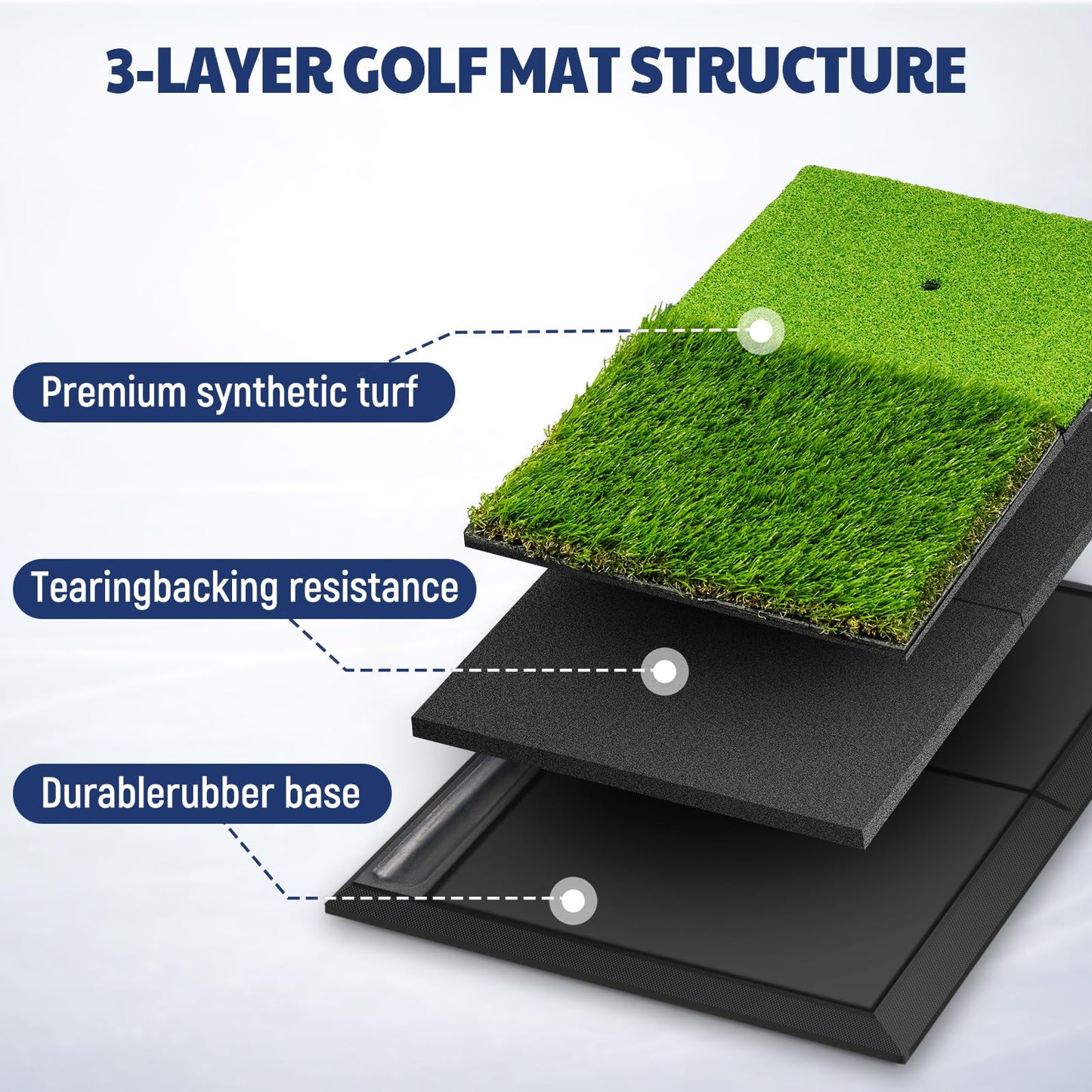 JAYA Golf Hitting Mat with Heavy Rubber Base, Foldable Golf Practice Mat for Indoor & Outdoor Training, Dual Turf Fairway & Rough Grass Mat for Swing, Chipping and Driving Practice