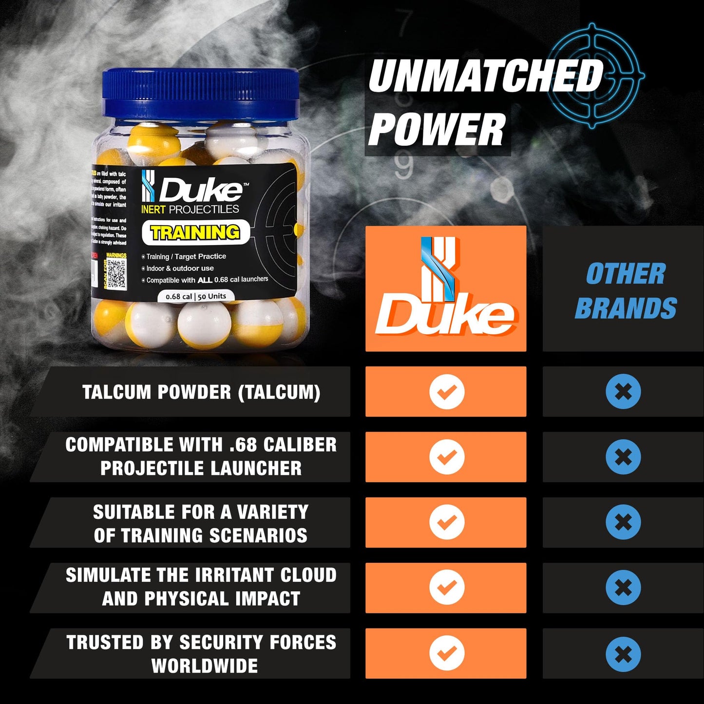 Duke 68 Cal Inert Projectiles Non Lethal Powder 50 Count - Shattering Pellets for Training Guns, Caliber Projectiles and Self Defense Balls, Kinetic for Practice Gun - Weight: 3.8g