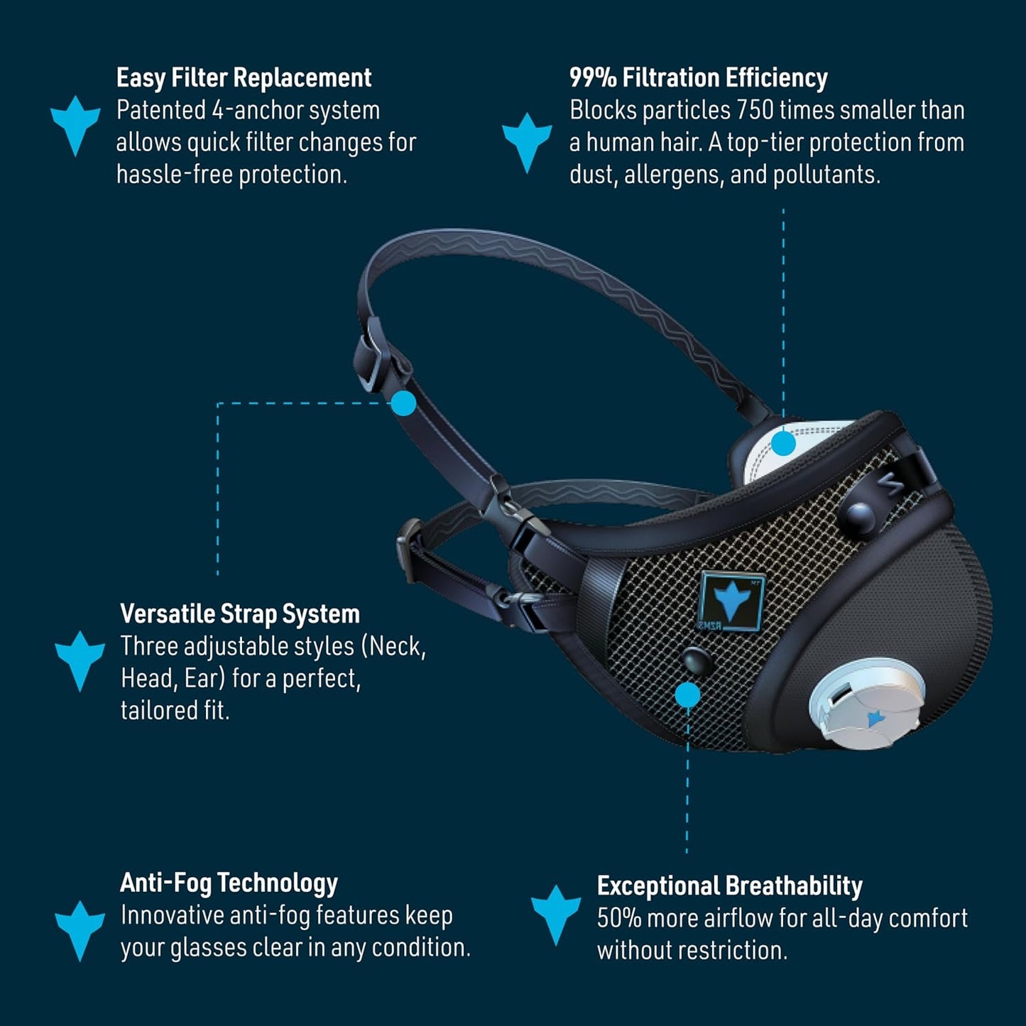 RZ Mask RZM3 - Advanced Dust Mask with 99.8% Filtration, Anti-Fog, 360° Seal
