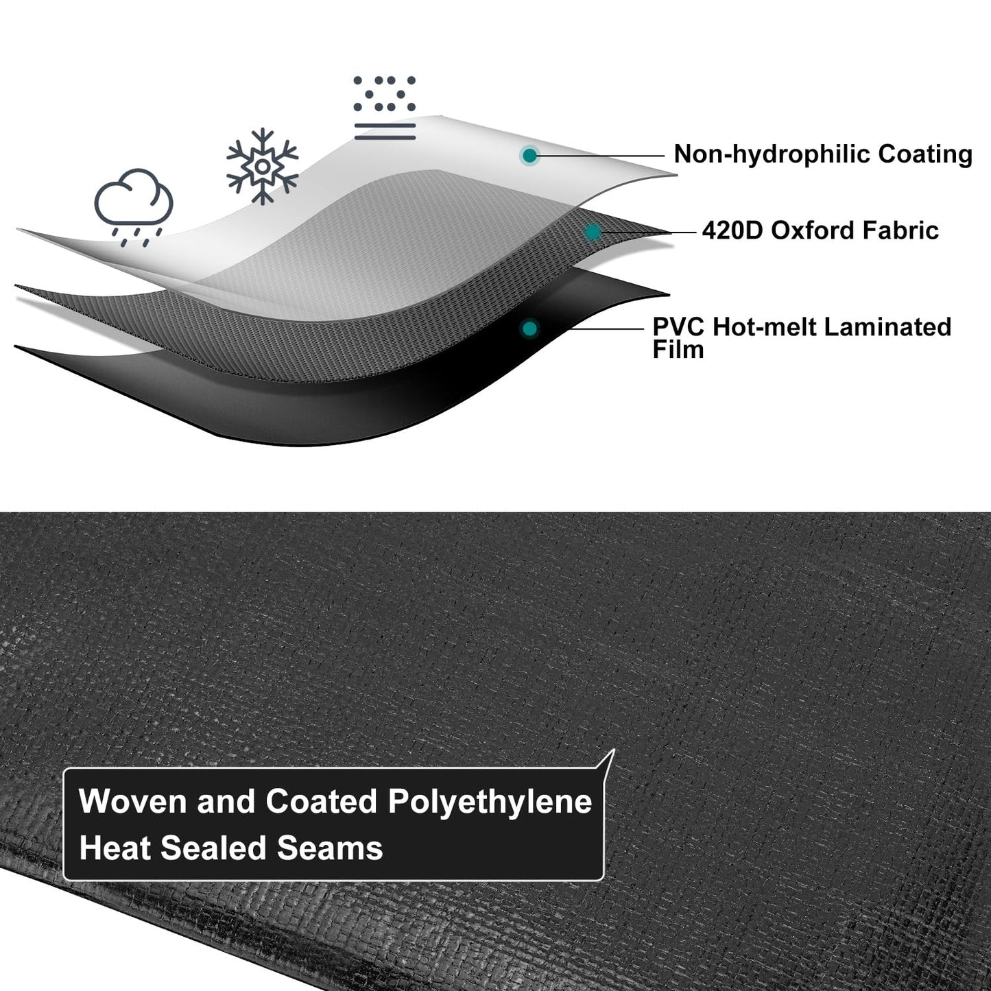 Patiobay Tarp 8x10 Feet, 8 Mil Waterproof Tarps Heavy Duty with Grommets Every 23.6", Thick Plastic Tarp, UV Resistant Tear&Fade Resistant, Reinforced Edges for Outdoor Pool Camp Tent