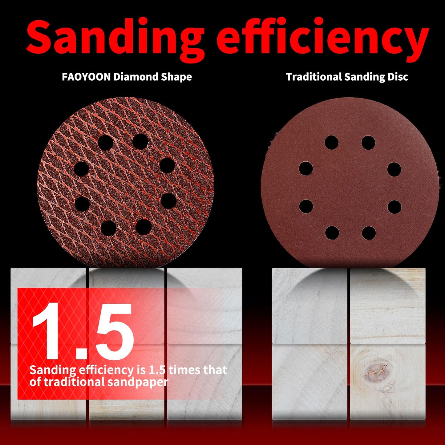 Faoyoon Sanding Disc 5 Inch 8 Hole Hook and Loop, Diamond Shape Orbital Sander Pads 40,60,80,100,120,150,180, 240,320,400 Grit, Sand Paper for Random Orbital Sander, 100-pack