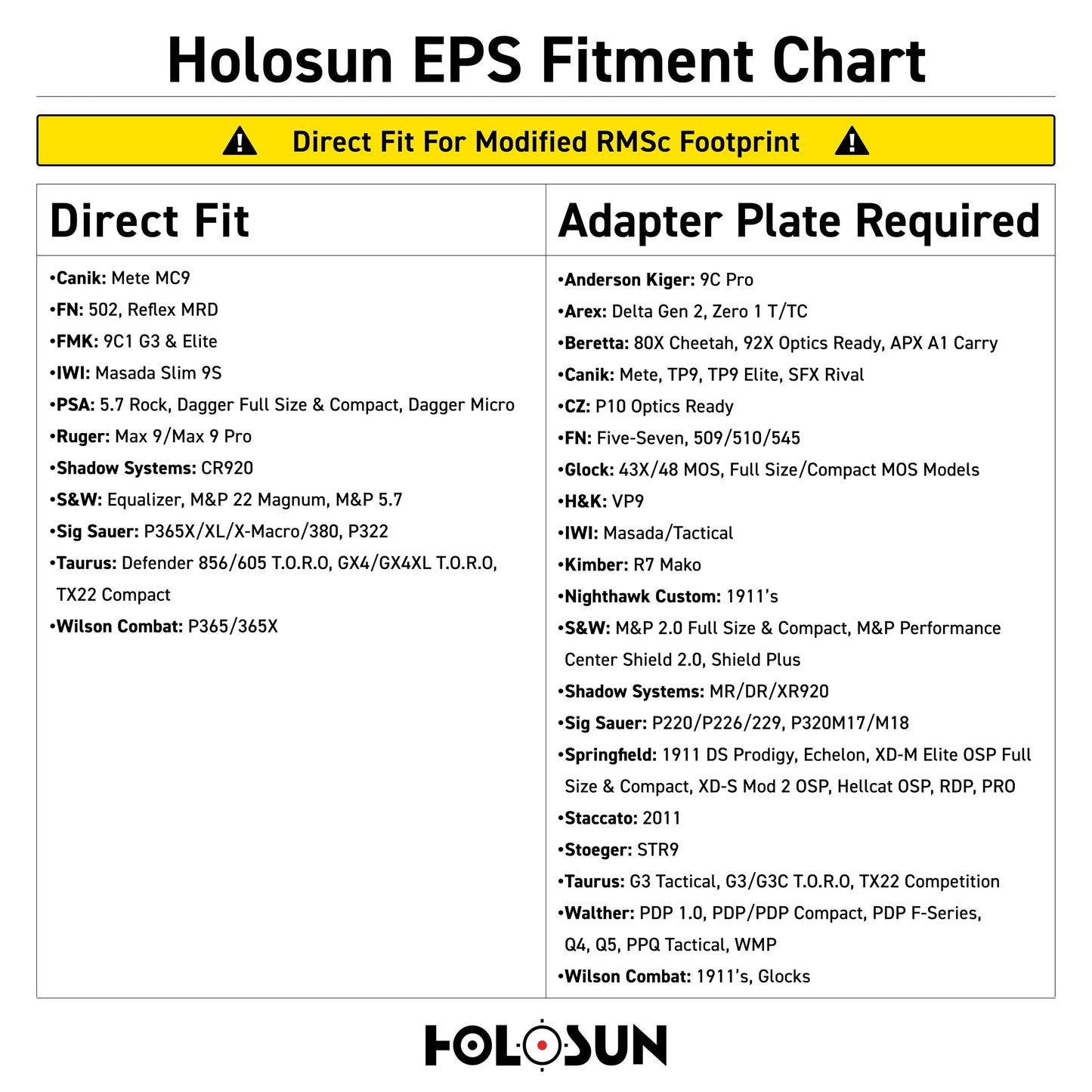Holosun EPS Full Size Series 2MOA/6MOA or 2MOA with 32MOA Circle dot Options, Closed Emitter Sight, Modified RMSc, RMR Adapter Plate- Red/Green/Gold Options (2 MOA Dot, Green)