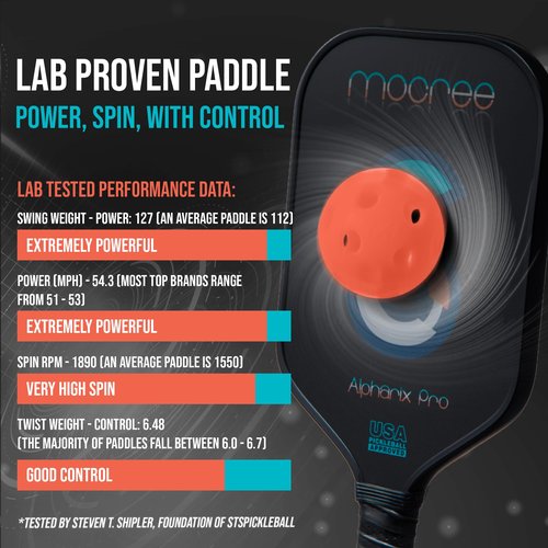MOCREE 2025 Alpharix Pro USAPA Approved Pickleball Paddle – T700 Carbon Fiber with Power and Big Spin |Mid Weight Paddle for Intermmediate or Big Hands | Unique Initial Design, Letter S