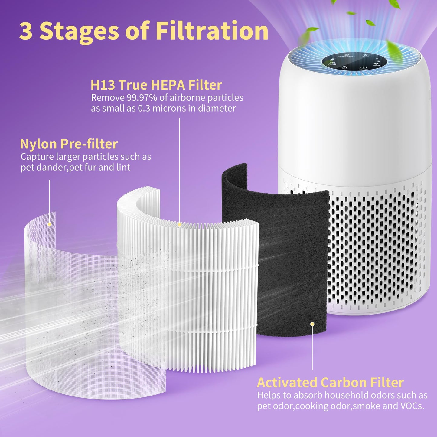 XBWW 2 Packs AP100-A/B Air Filter Compatible with AromaRoom AP100-A White / AP100-B Black Air Cleaner Purifier,2 Packs 3-in-1 AP100-A Premium Replacement Filters and Extra 8 Packs Aroma Pads