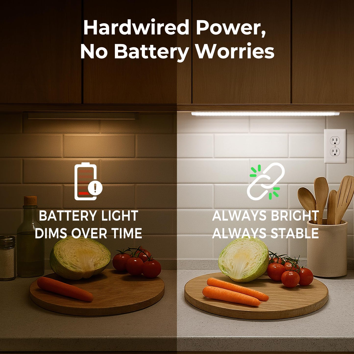 Hardwired Under Cabinet Lighting for Kitchen,24inch 6000K White Wired Undercounter Waterproof Led Strip Lights, Luces para Cocina Bajo Gabinete Under Shelf Lights