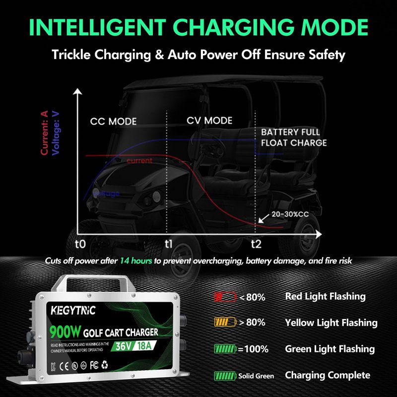 36 Volt Golf Cart Battery Charger, 18 AMP 36 Volt Golf Cart Charger for EZGO TXT with D Style Plug, 900W 36V EZGO Charger, 20% Faster & Safer for Lead Acid Battery, Auto Power-Off & IP67 Waterproof