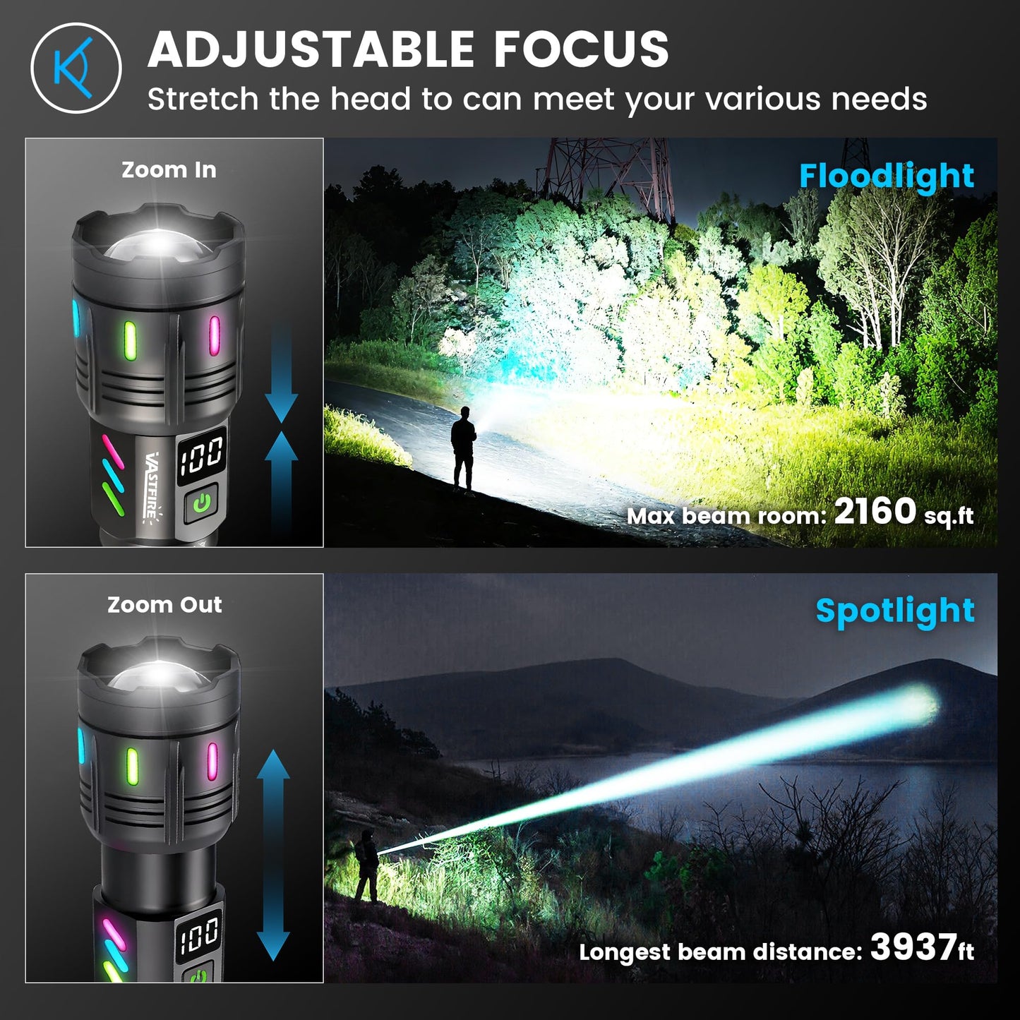 VASTFIRE Rechargeable Flashlights High Lumens Long Range 5000ft, Super Bright LED Flashlight with LCD Display, USB Long Lasting High Powered Handheld Flash Light for Camping Hiking Emergency