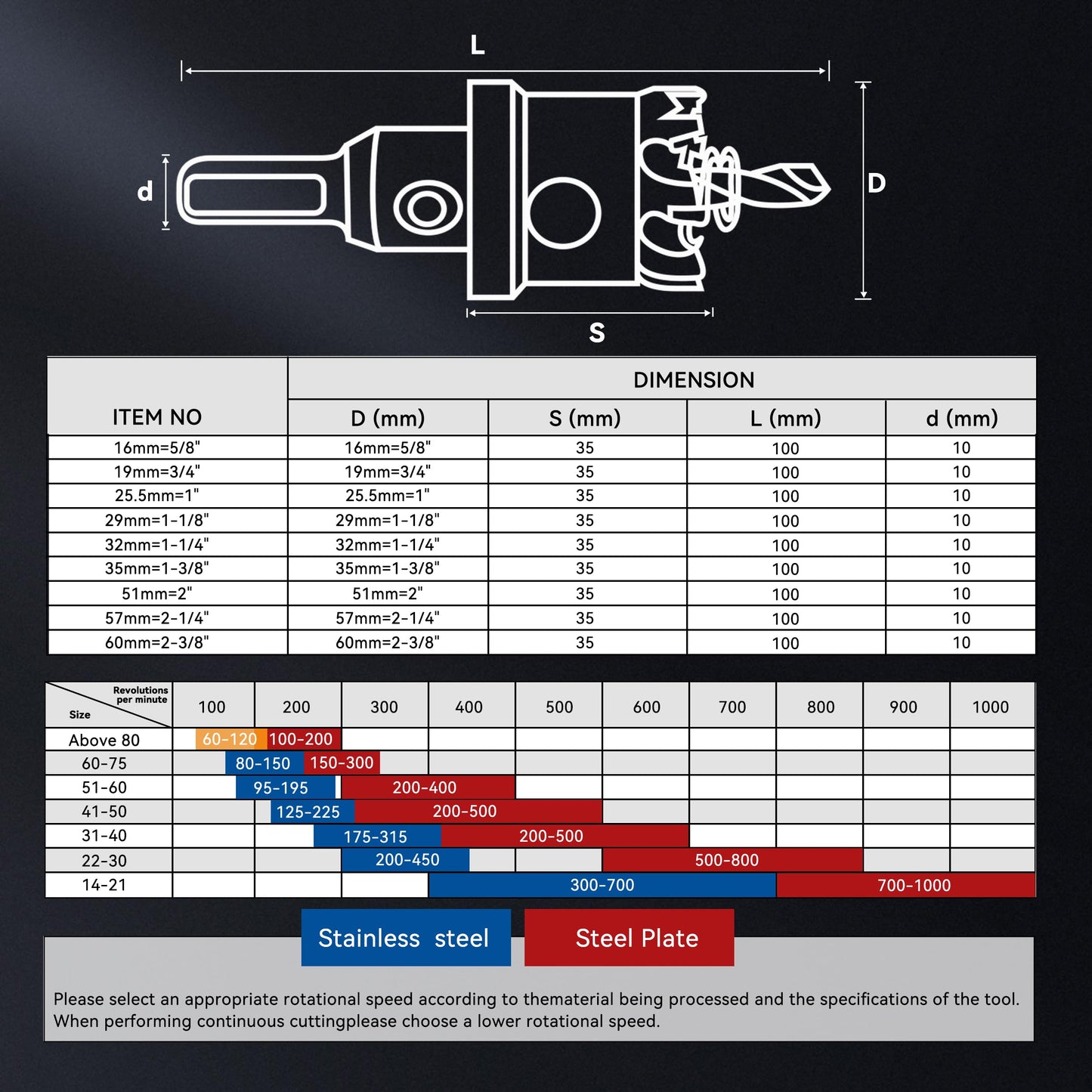 Henvo Hole Saw 1-1/8" (29mm) Heavy Duty Carbide with 2 Pilot Drill Bits - Metal Hole Cutter Cuts Stainless Steel, Iron, Copper, Brass, Plastic