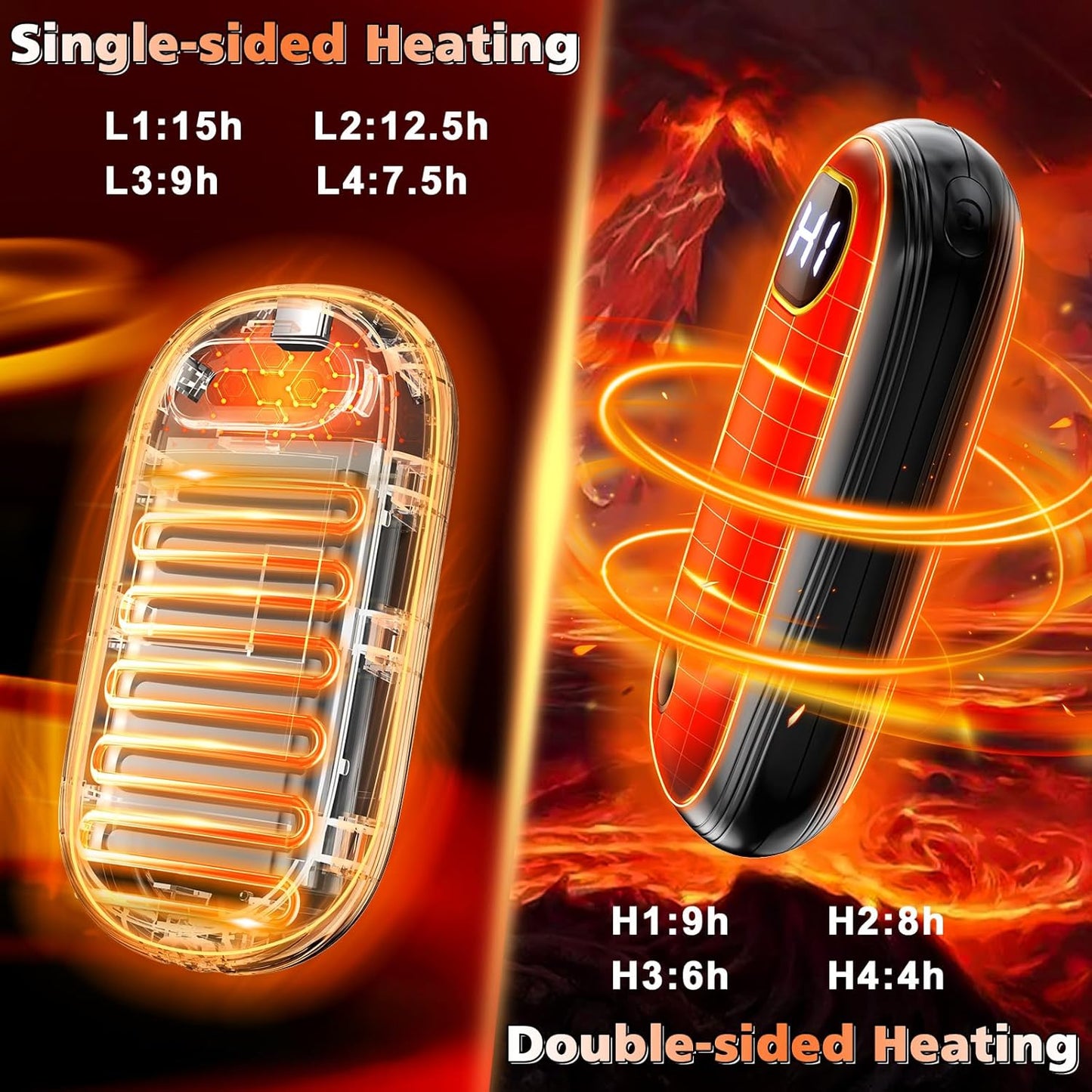 Skiennix Rechargeable Hand Warmers - Dual-Sided Heating, 15 Hours of Warmth, LED Display & Flashlight, Perfect for Gifts