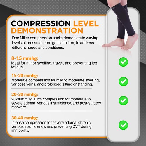 Doc Miller Calf Compression Sleeves for Men & Women, Footless Leg Compression Socks Support for Runners, 15–20mmHg Graduated, Shin Splints, Varicose Veins, Pain Relief & Swelling (1 Pair)