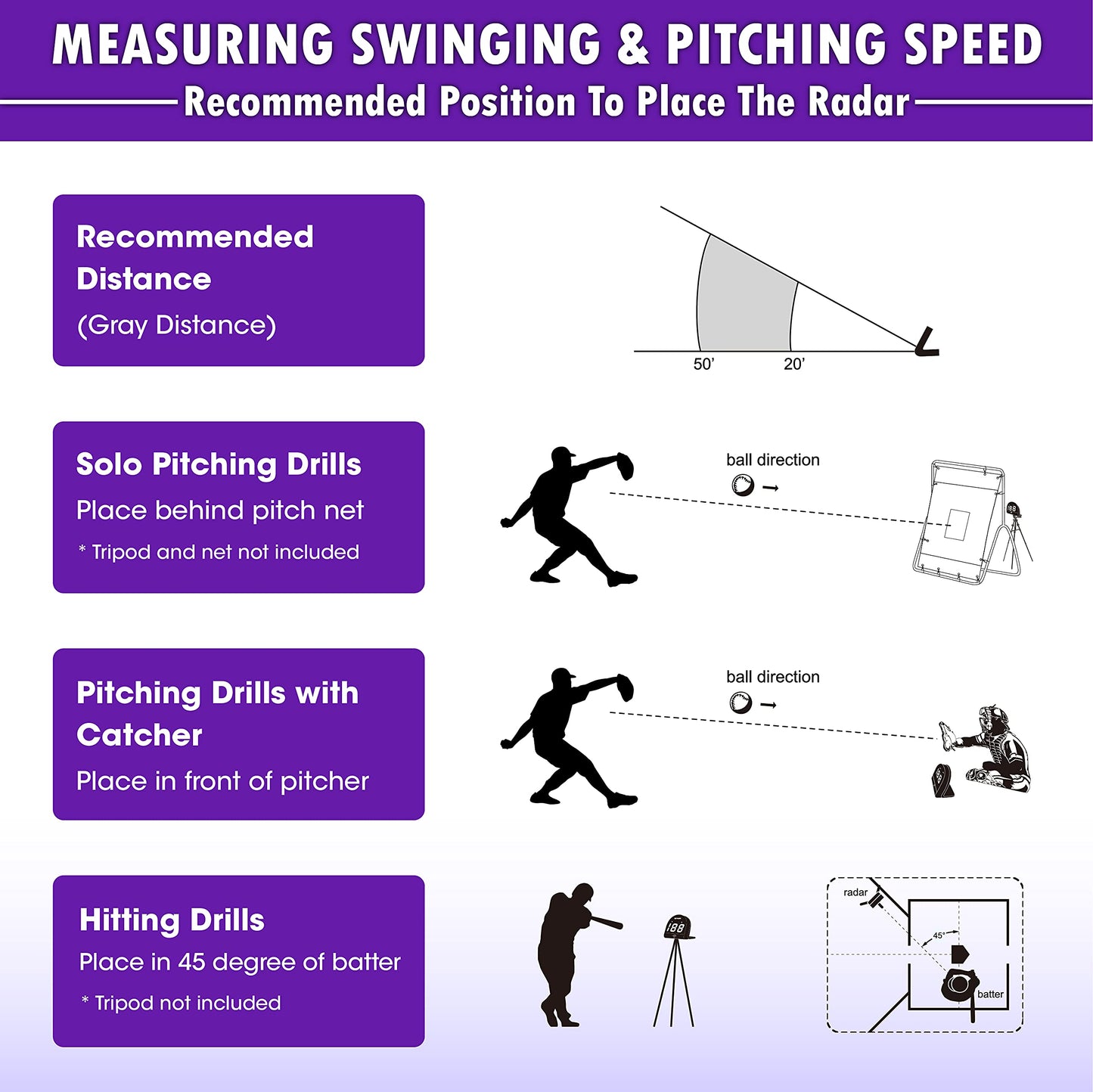 Baseball Radar Guns Speed Sensors (Hands-Free) Pitch Training Aids, High-Tech Gadget & Gear