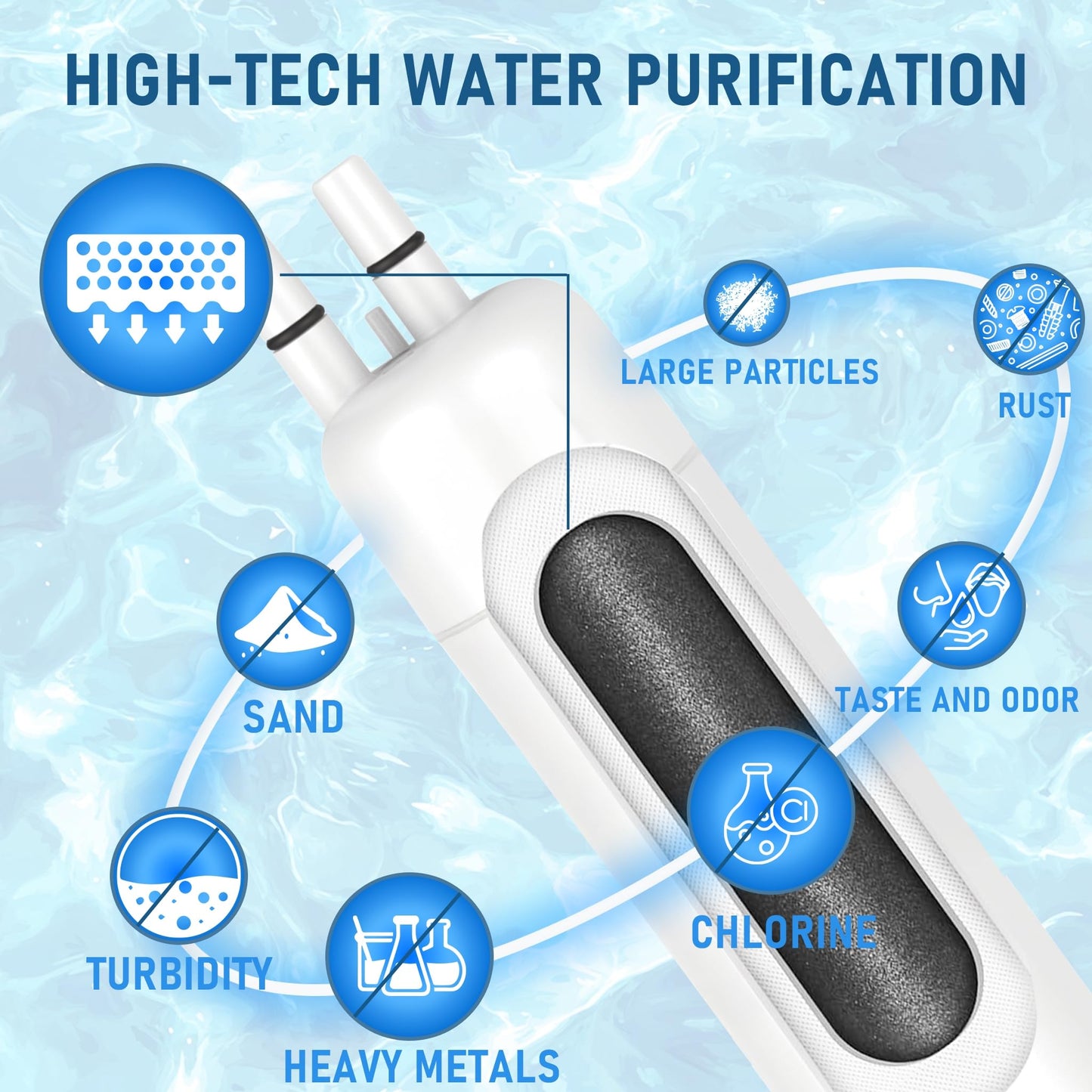 Wely Pivotalone WP-W-E3 Compatible with 4396841 Water Filter, EDR3RXD1, WHR3RXD1, KAD3RXD1, Filter 3, 4396841, 4396710, 46-9030, 46-9083, 9030, 9083, 3 Pack