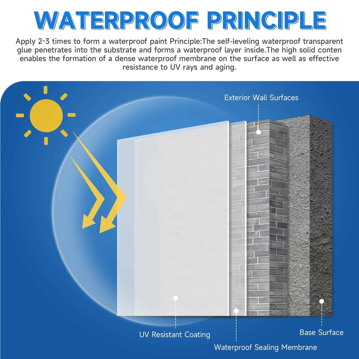 AQNTIGUSH 35oz Transparent Waterproof Sealant Coating Invisible Waterproof Agent, Waterproofing Adhesive for Roofs, Walls, Bathroom, Shower, Wood, Indoor & Outdoor Water Proof Clear Paint Sealer 1kg