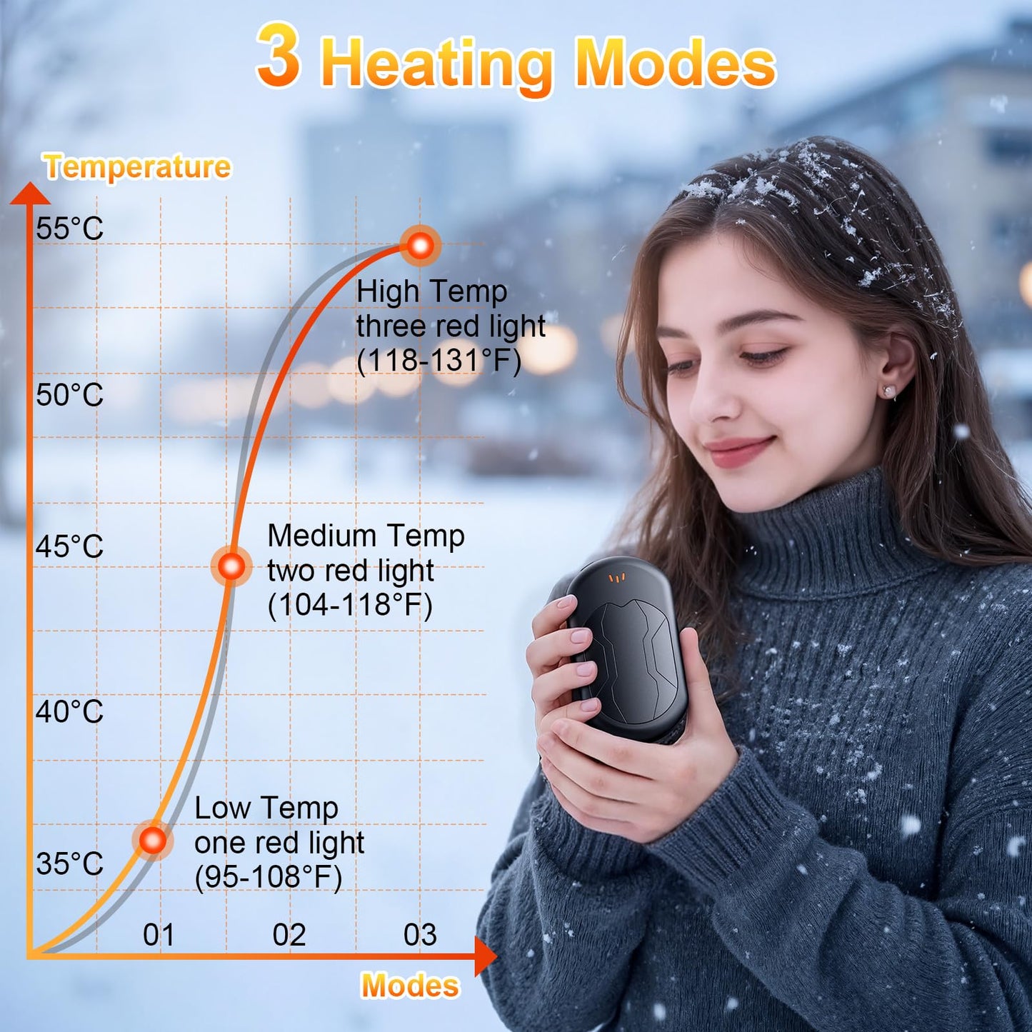 Electric Hand Warmers Rechargeable 2 Pack with 3 Heating Mode,Portable Hand Heater,Smart Chips,USB Quick Charge, Winter Gifts for Christmas, Outdoor, Golf, Hunting, Camping,Valentine's Day Gifts