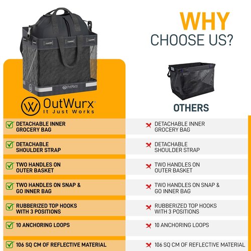 Grocery Pannier for Bicycle or Ebike 2 Pack