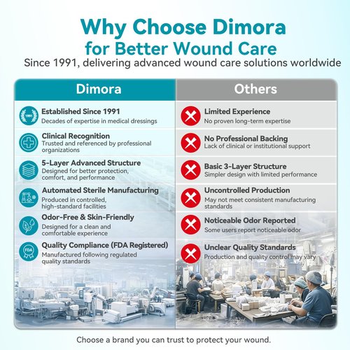 Dimora Silicone Foam Dressing 6"x 6"(10PCS)