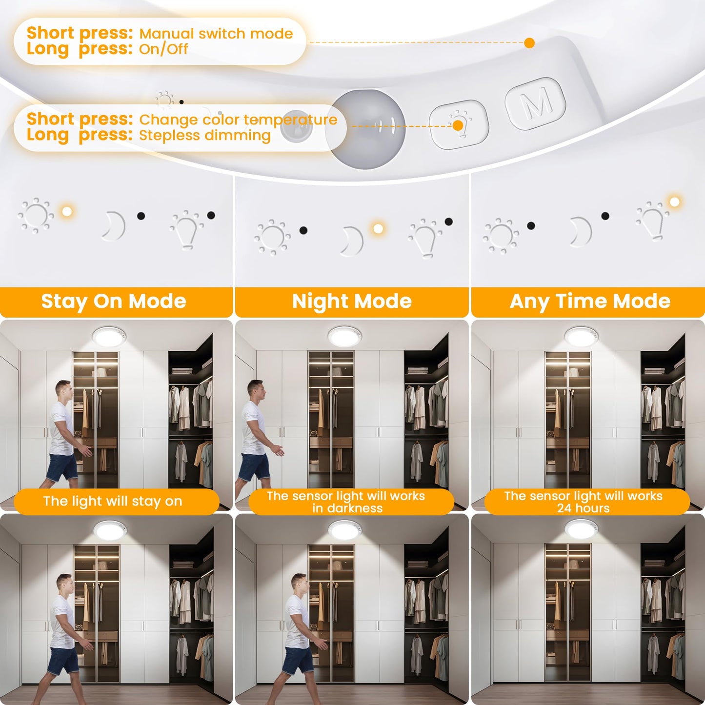 SunRider 4-Pack Rechargeable Motion Sensor LED Ceiling Light with Remote, Cordless Closet Lights Battery Operated, Dimmable 3CCT Magnetic Suction