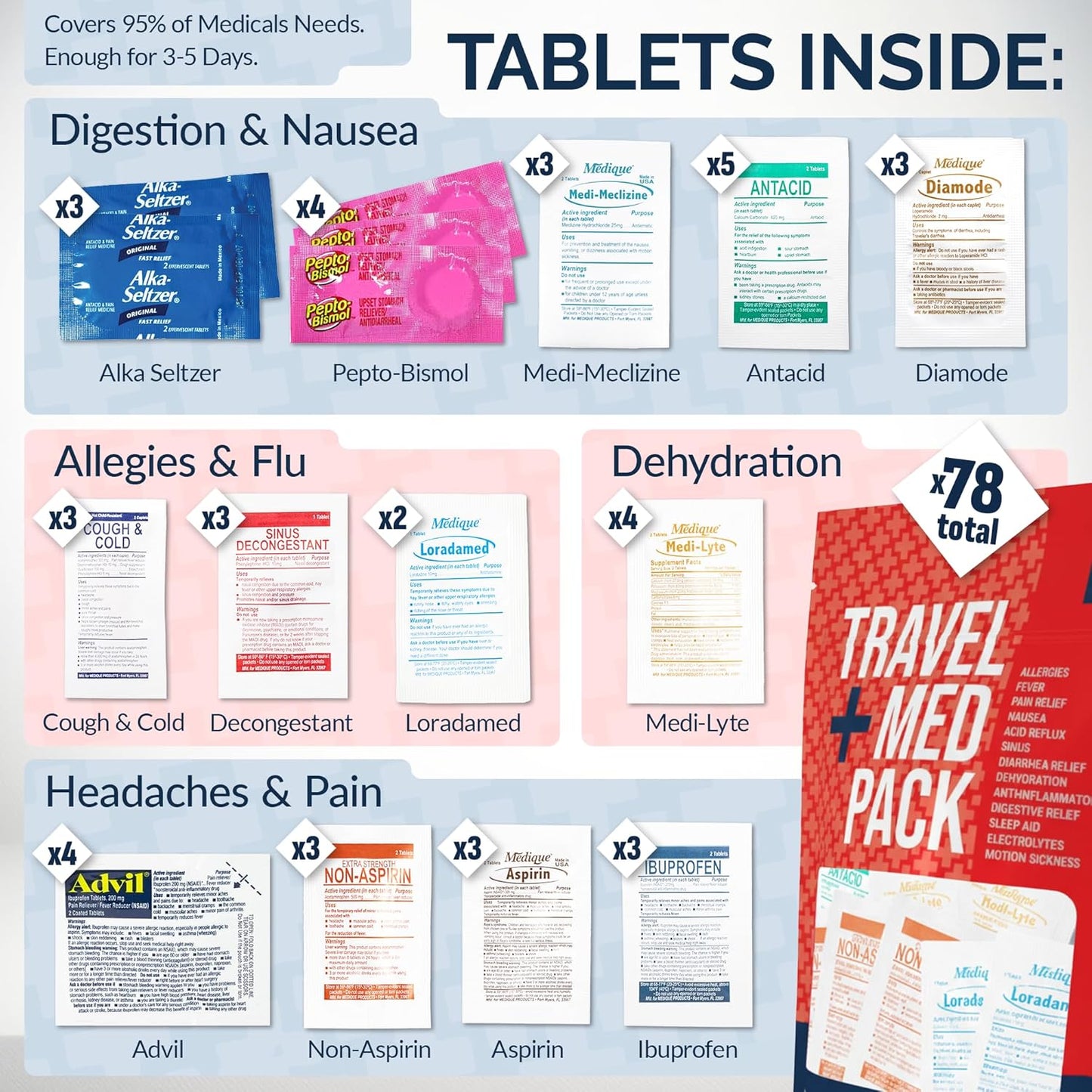 Travel Medicine Kit - 78-Piece TSA-Friendly Med Pack | Essential Individually Wrapped Medications for Travel