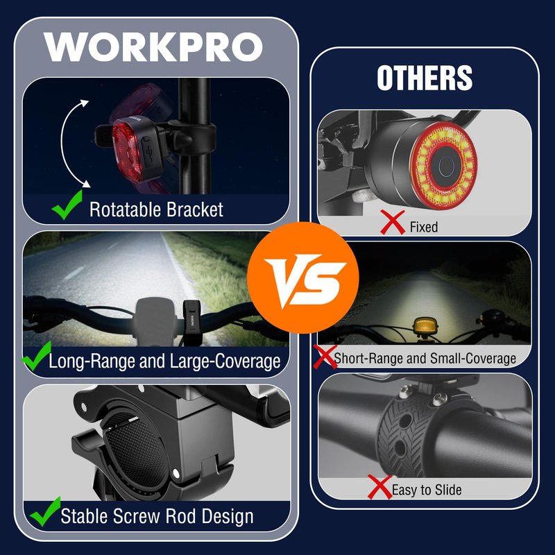 WORKPRO Bike Light for Night Riding, Rechargeable Ultra-Bright Bike Lights Front and Back, 3+5 Modes Bicycle Headlight and Taillight Set, Waterproof Cycling Lights for Mountain, Road Bike Riding