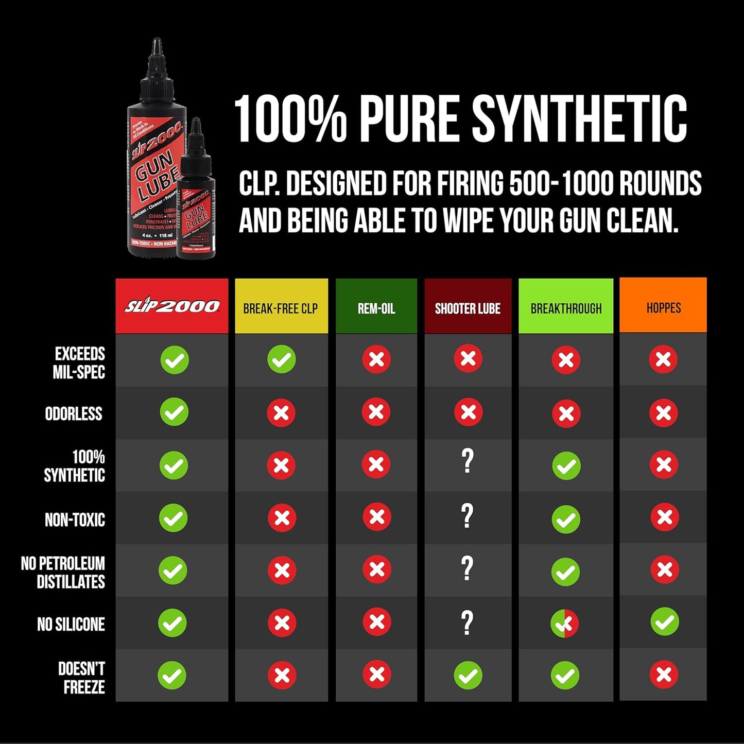 Slip 2000 Gun Lube | Buddy Pack with Needle Tip Applicator | 100% Pure Synthetic CLP | 4 oz & 1 oz Sizes