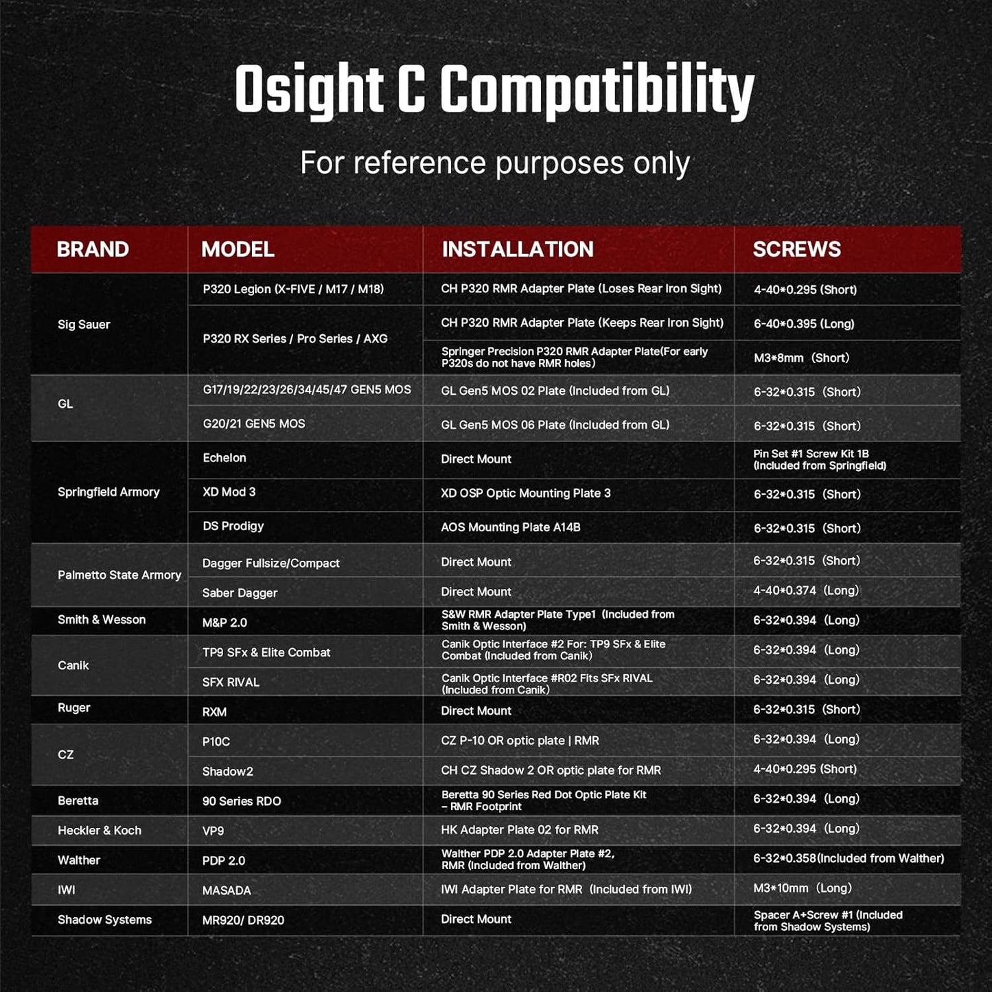 OSIGHT C Micro Red Dot Sight - Compact Design with OSP-091 Low Profile Mounting