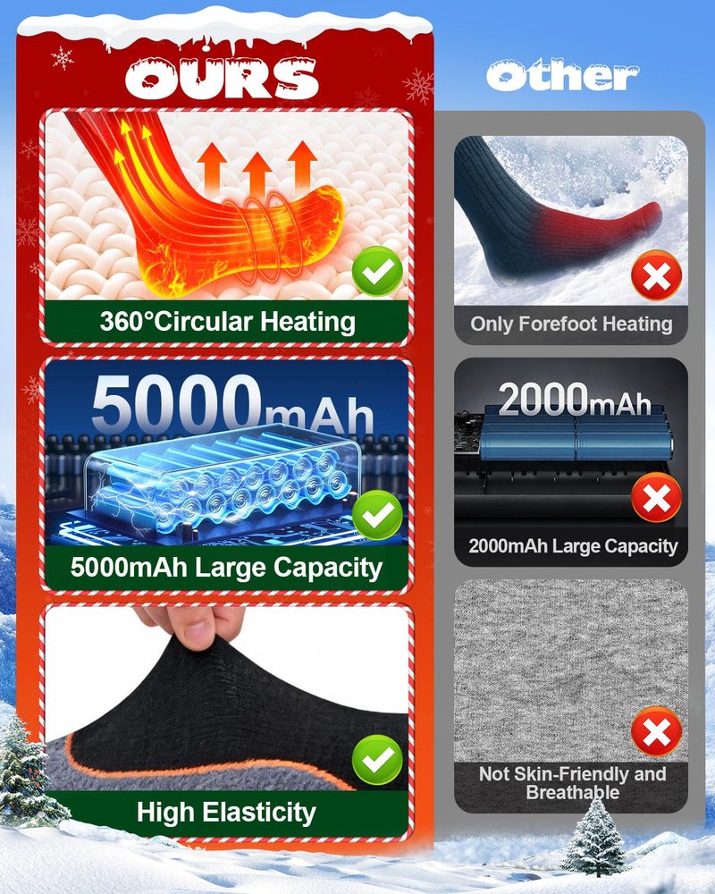 Heated Socks for Men and Women, 5000mAh Rechargeable Heated Socks with 4 Heat Settings, 360° Surround Heating, Washable Winter Feet Warmers for Hunting, Skiing, Camping, Hiking