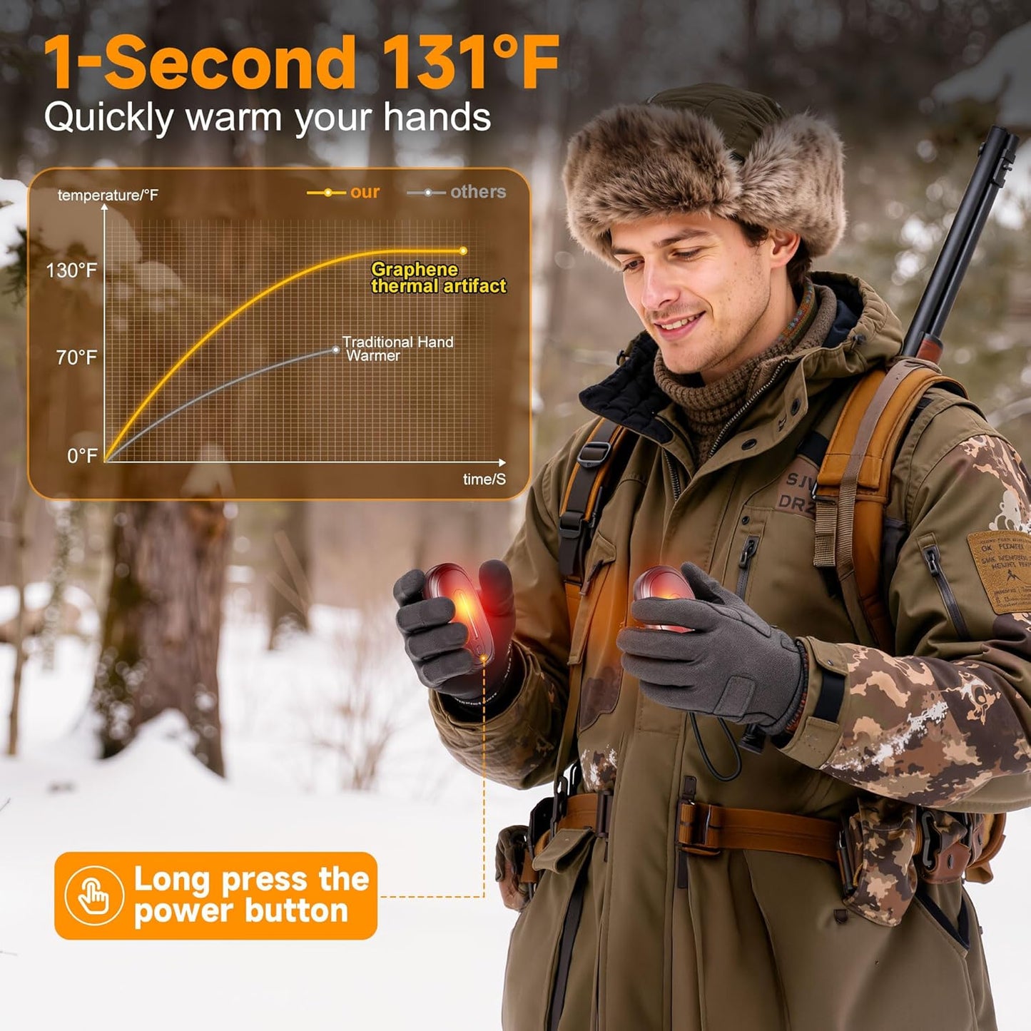 Skiennix Rechargeable Hand Warmers - AI Smart Fast Heating, Dual-Sided Safety, 6-24 Hour Use | 2 Pack