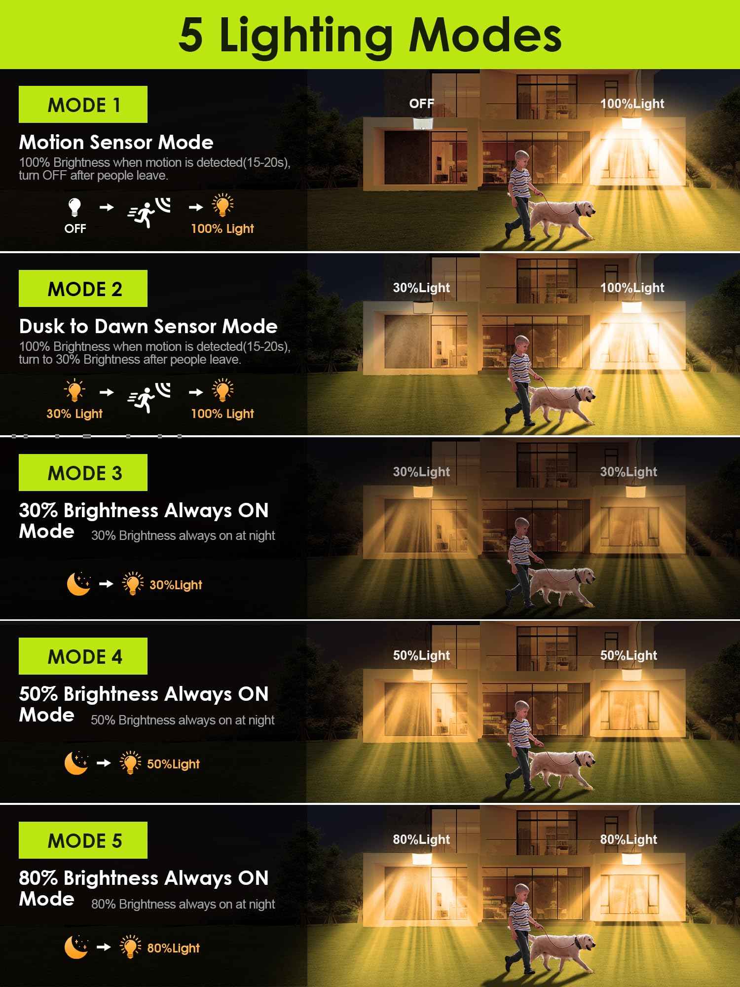 Solar Flood Lights Outdoor, [3000K Warm Color/268LED/7M/5 MODES/1PCS] Solar Motion Lights Outdoor Waterproof, Remote+IP65 Focos Solares para Exteriores Luces Solares para Patio