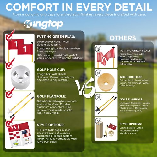 KINGTOP Miniature Golf Flagstick, Practice Putting Green Flags for Yard, Golf Pin Flag Hole Cup Set, Portable 2-Section Design, 3ft Flagpole, Indoor | Outdoor, Red Flag Numbered #1 2 3 4, 4-Pack