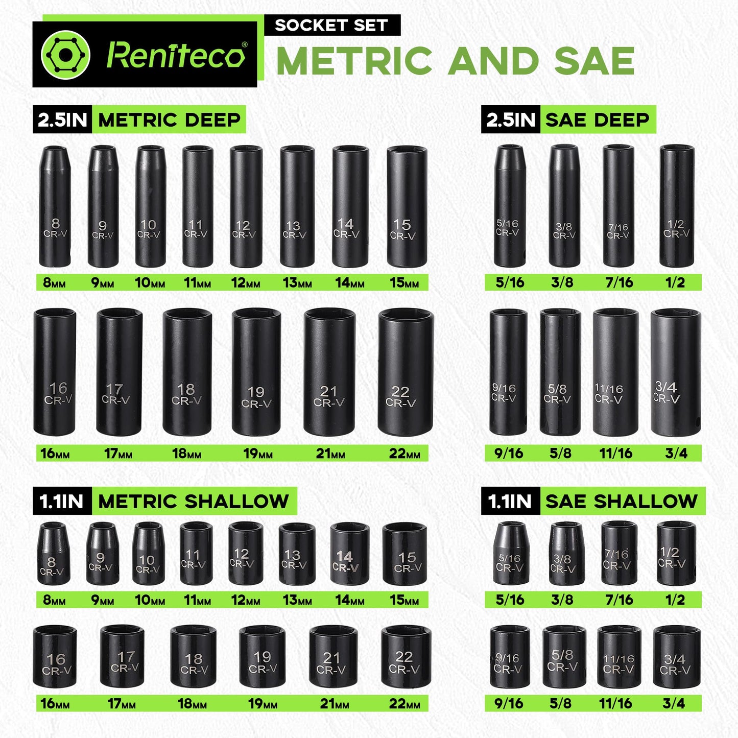Reniteco 95-Piece 3/8" Socket Set, SAE (5/16"-3/4") & Metric (8mm-22mm), Ratchet Handle, Extension Bar, Adapter, Universal Joint, Power Drill Adapter, Screwdriver Bit, Spark Plug Socket