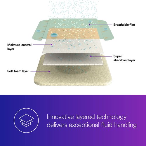 3M™ Tegaderm™ High Performance Foam Adhesive Dressing 90614, Mini Oval 10 BG/CTN 4 CTN/CS