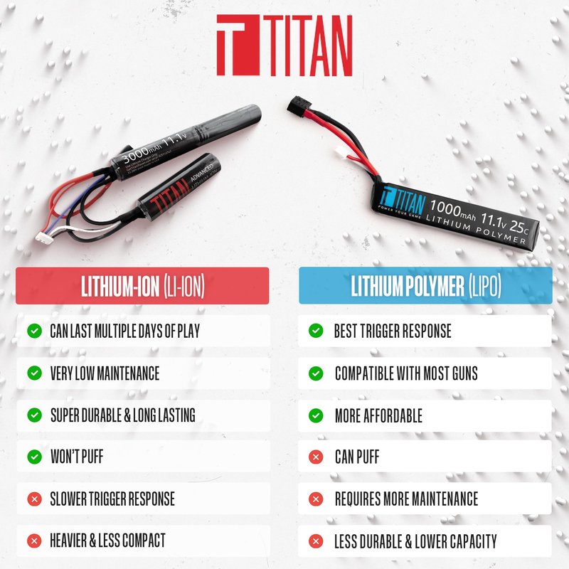 Titan Lithium Ion Airsoft Battery | 3000 mah 11.1v Battery Nunchuck T-Plug | Maximum Capacity & Performance 11.1 Volt for Airsoft Gun