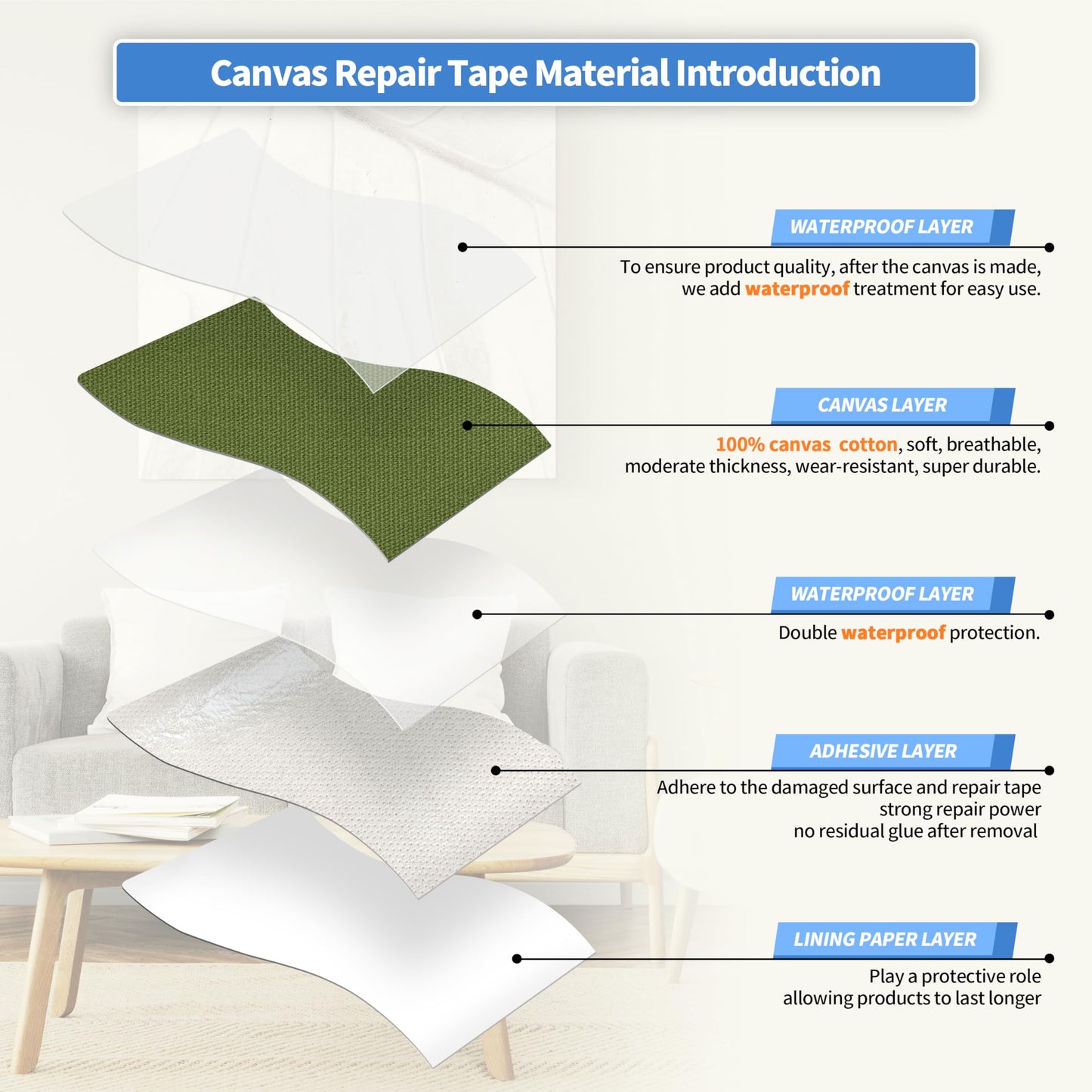 KING MOUNTAIN Canvas Repair Tape,Outdoor Gear Patch, 4×63 Inches,Waterproof,Self-Adhesive for Repairing Boat Covers,Sun Shades,Sofas,Tents,Lounge Chairs,Awnings (Grass Green)