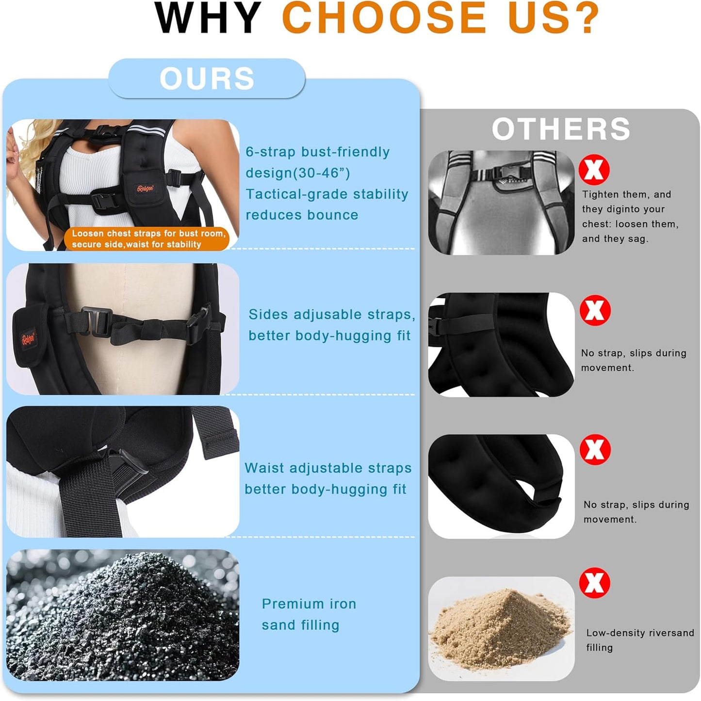 Skiennix Weighted Vest - Adjustable Size, Odorless Design for Men & Women | 12lbs to 40lbs Options