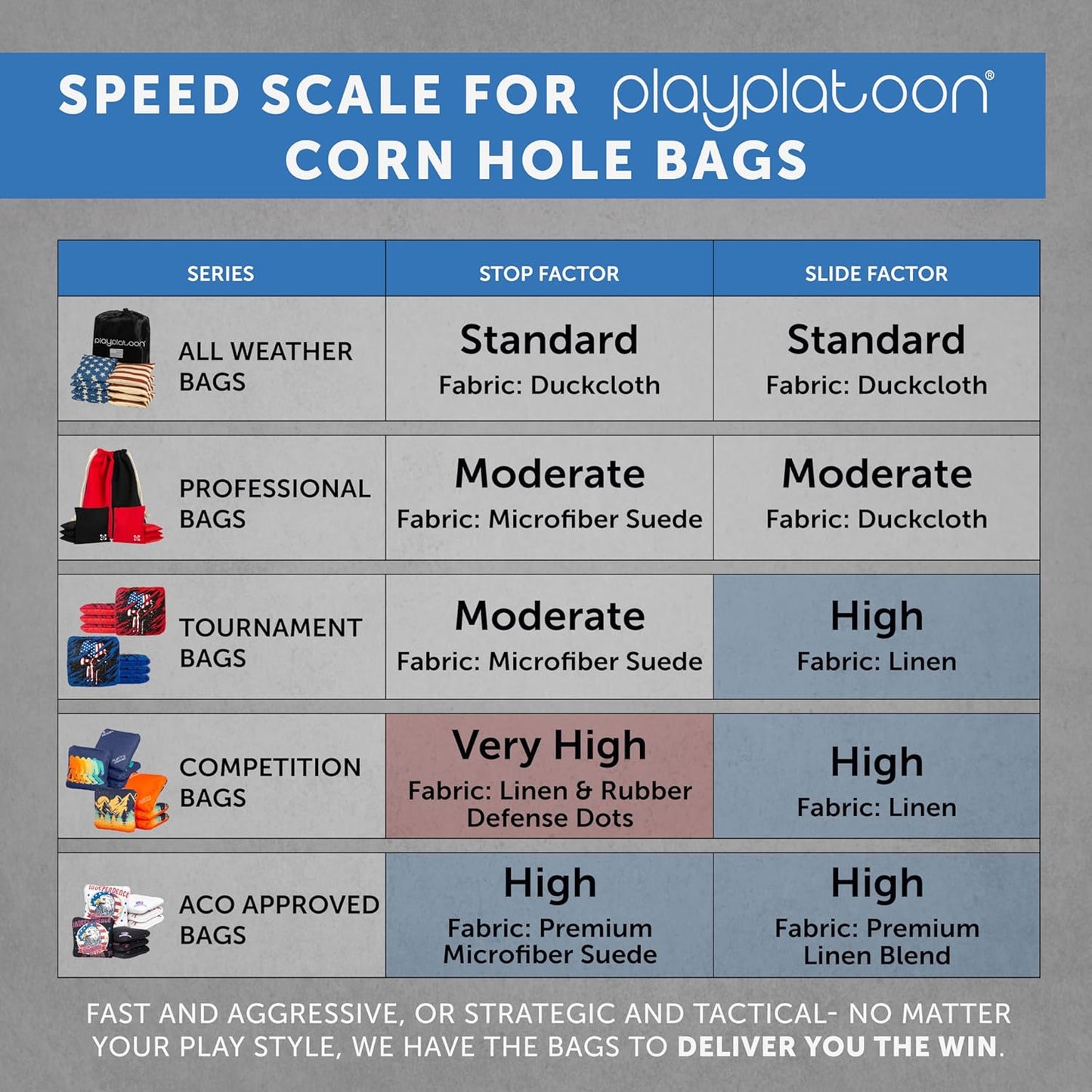 Skiennix Professional Cornhole Bags - Set of 8 Regulation All-Weather Double-Sided Bean Bags | Sticky & Slick Design