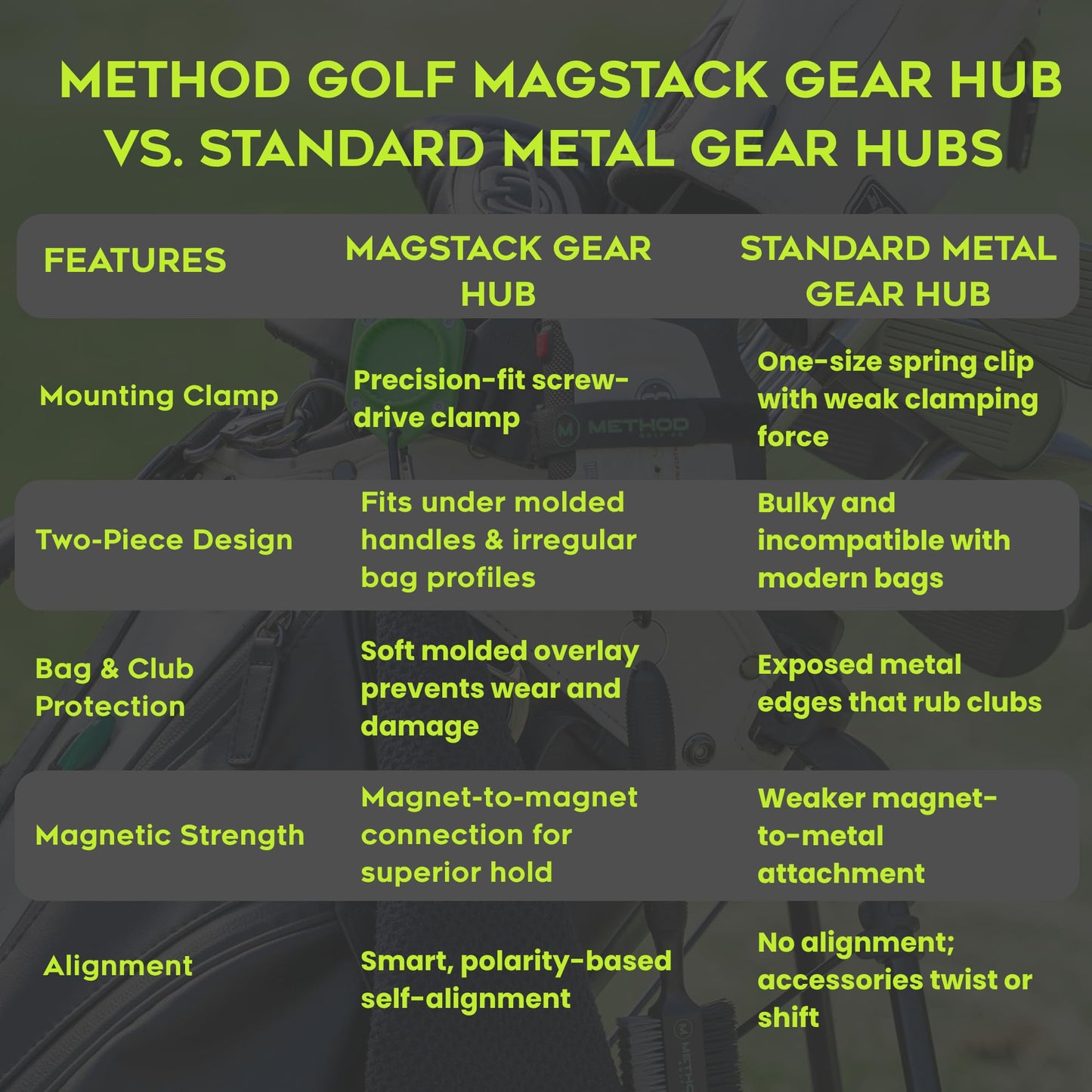 Method Golf BagStack Gear Hub Starter Pack - Golf Accessories Magnetic Landing Pad Plus Two MagStack Tiles - Modular Magnetic Tool Pad Gear Organization Hub with Magnet-to-Magnet Connection