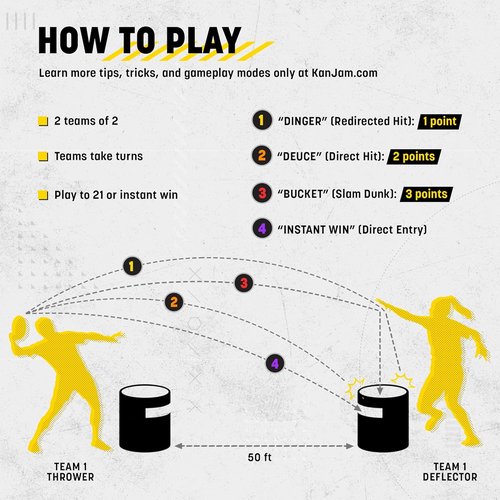 Kan Jam Original Disc Toss Game - Outdoor Frisbee Golf Set with 2 Basket Retrievers & 1 Disc