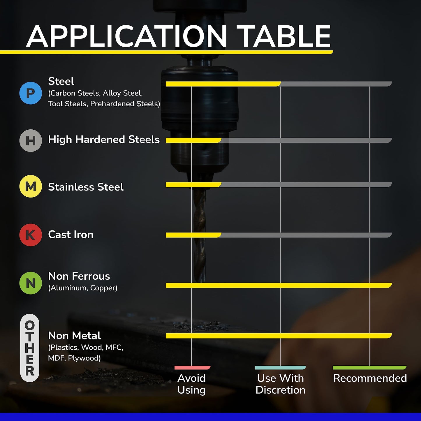 SPEED TIGER Carbide Spiral Router Bits Up Cut - ISEU1/4” Diameter, 1” Cutting Length, 2-1/2"OVL (5 Pieces, 1/4") - for Wood, Oak, MDF, Aluminum – Mill Bits Sets for DIYers & Professionals