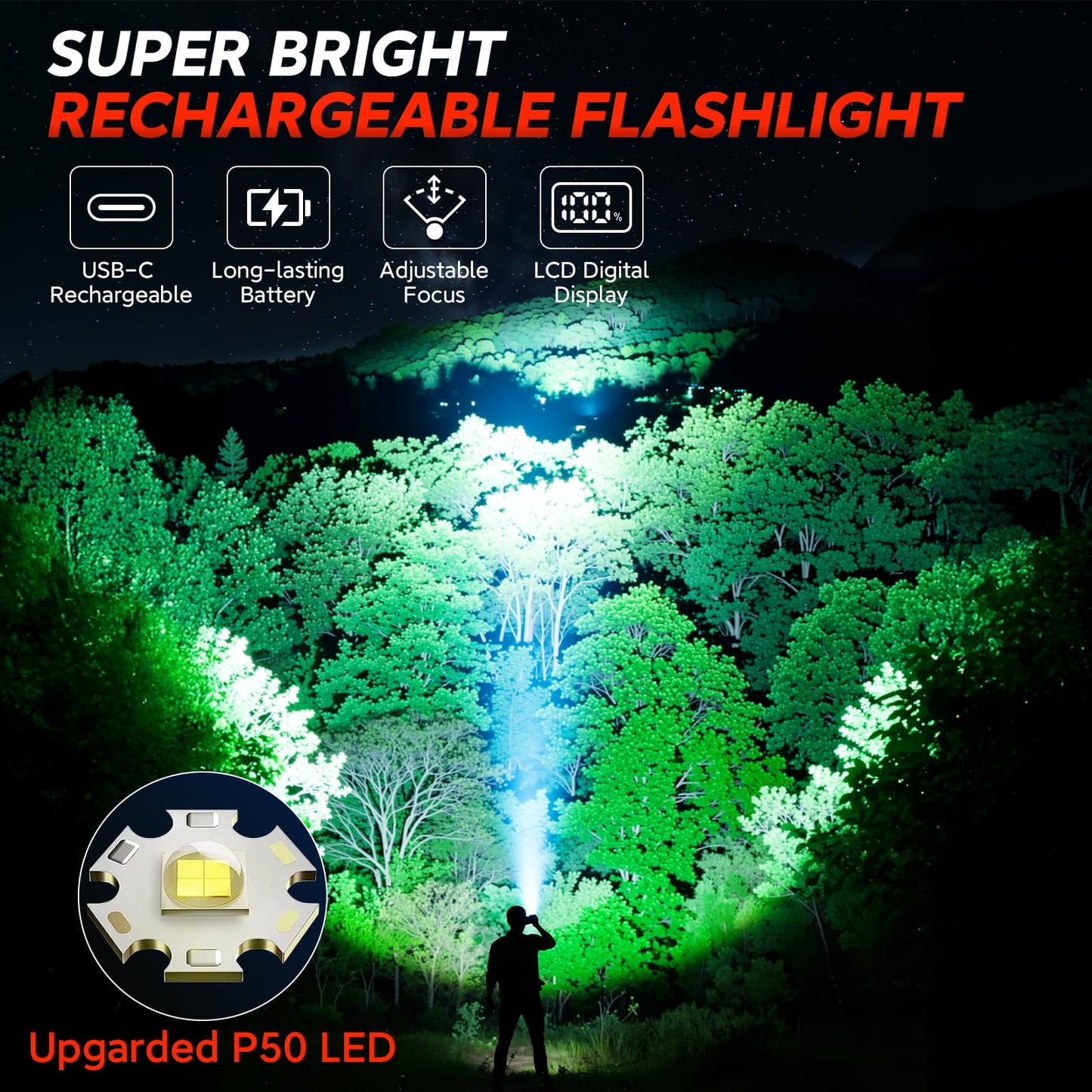 RECHOO Rechargeable Flashlights 2 Pack, Super Bright High Lumens LED Flashlight with LCD Digital Display, 3 Lighting Modes & Zoomable Torch Lights for Home Camping Hunting Emergency
