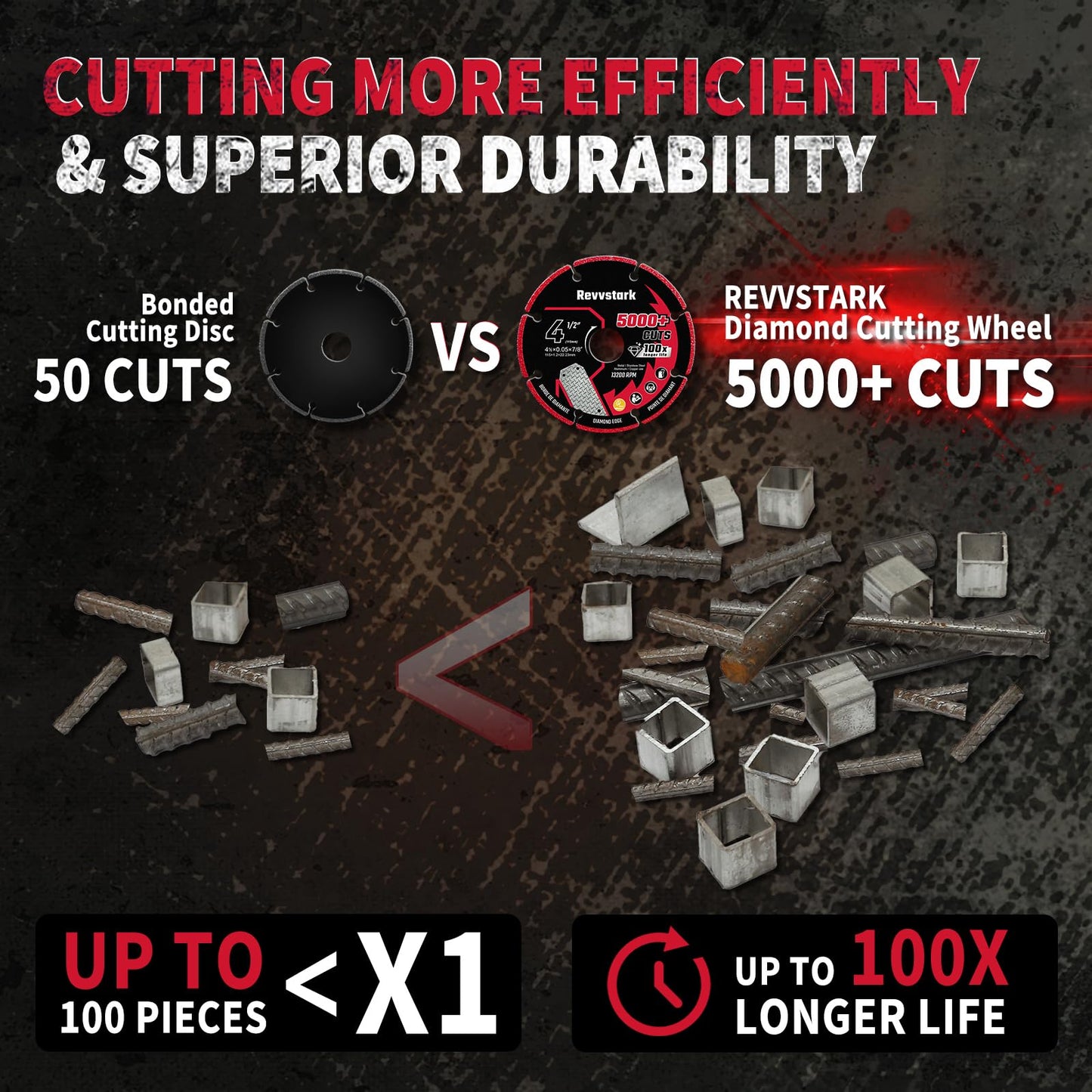 Revvstark Diamond Cutting Wheel 4 1/2 for Angle Grinder, with 7/8"" Arbor, Carbide Cutting Wheel, Metal Cutting Wheel, 4 1/2 Cut Off Wheel for Metal with 5000+ Cuts on Rebar, Steel, Iron and INOX