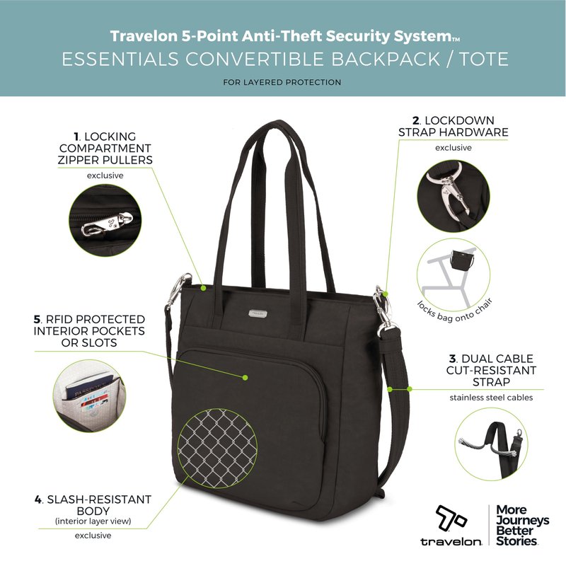 Travelon Anti-Theft Essentials Convertible Backpack/Tote