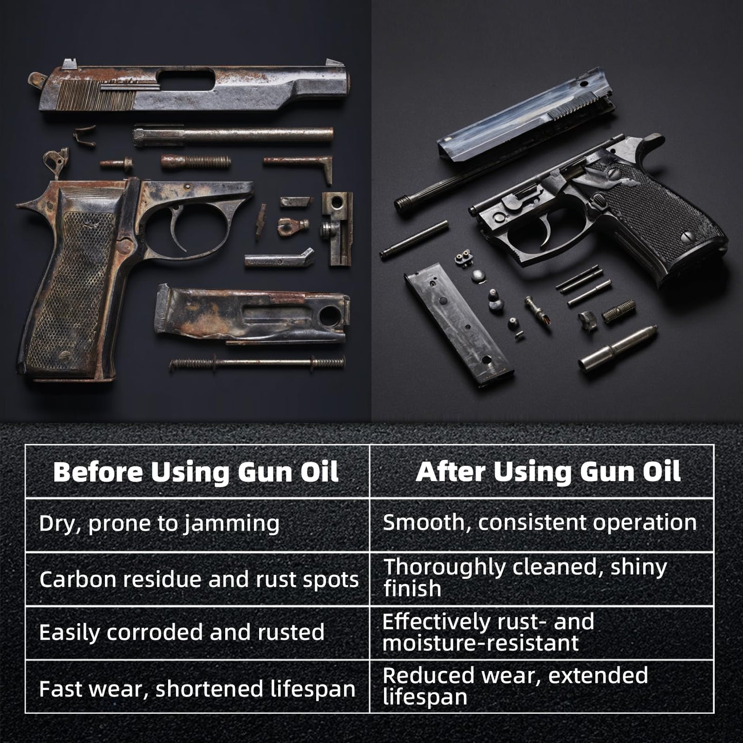 Tutuosto Gun Oil 2 oz & 1 oz Needle Oiler Gun Lubricant, Multi-Purpose Gun Oil and Cleaner – CLP Gun Oil Lubricating Kit, Cleaing, Lubricant, and Protector, Suitable for Most Types of Guns