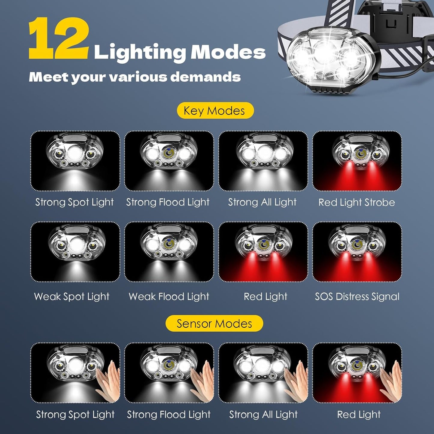 MIOISY Rechargeable Headlamp - Ultra-Bright 5 LED Headlight with Red & White Light | IPX4 Waterproof, 8 Modes for Outdoor Activities