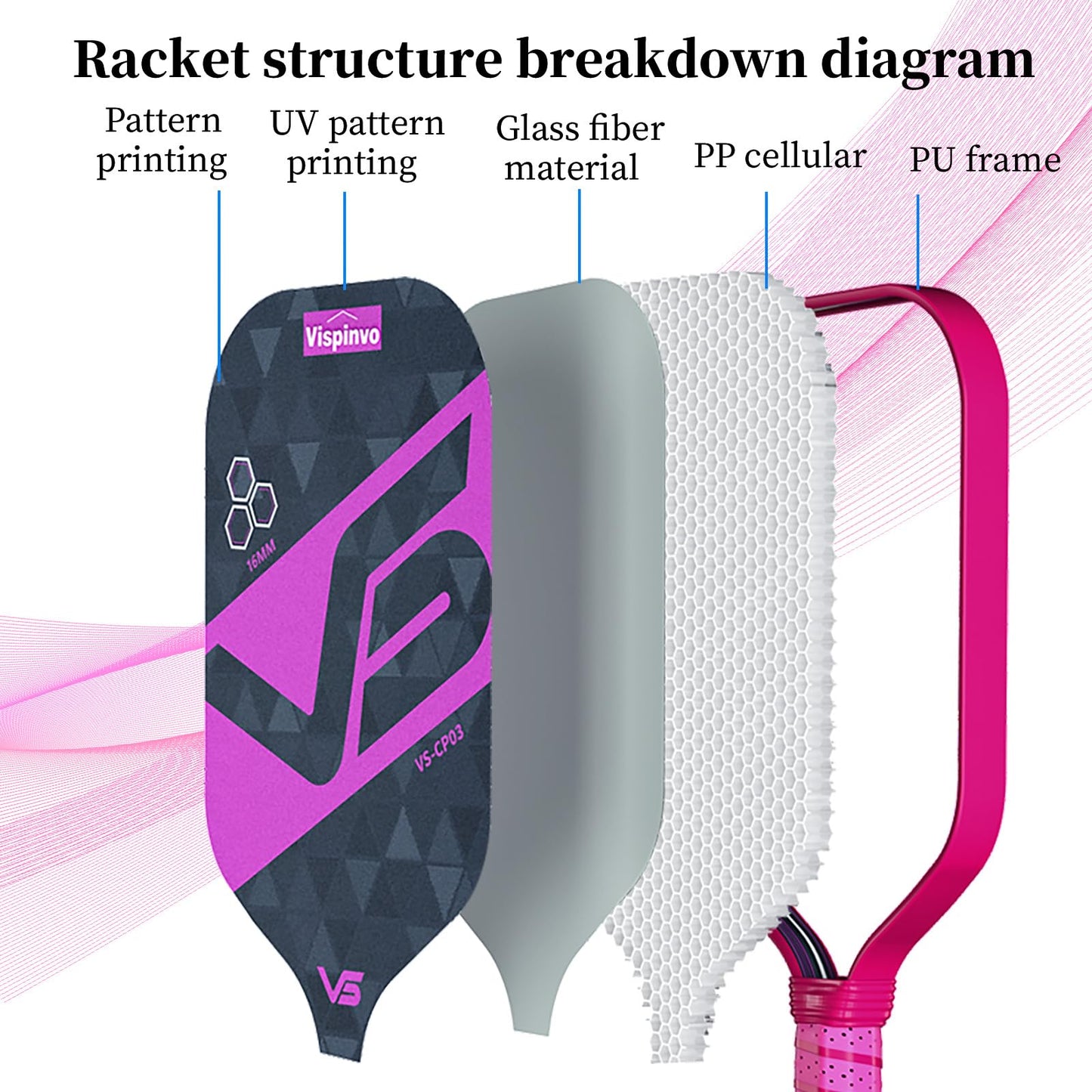 Vispinvo Pickleball Paddles Set of 2, Fiberglass Pickle Ball Paddles with 4 Grip Straps + 2 Paddle Covers, Durable &Lightweight Racket for Beginners, Men, Women, Adults, Kids