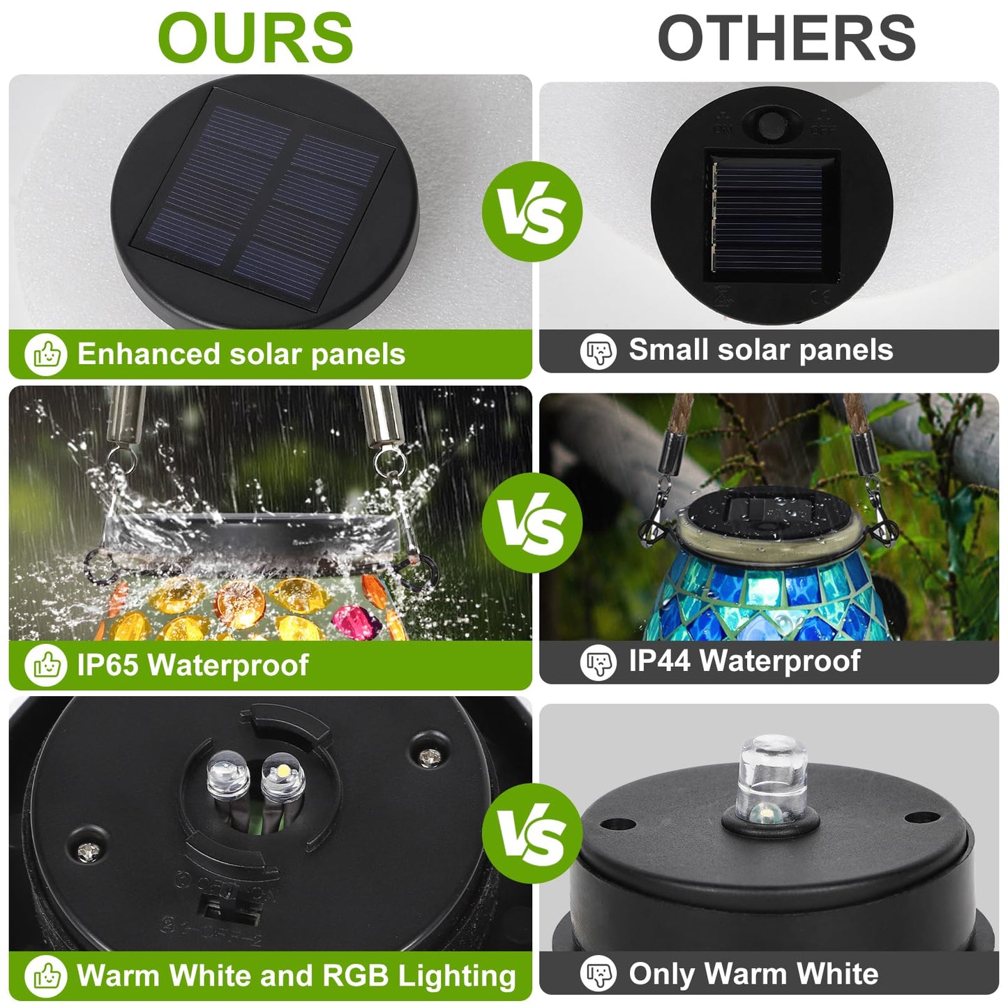 Solar Lights Replacement Parts for Lanterns: 2.83 in Replacement Tops with Warm White & RGB LED Light for Outdoor-2 Pack Waterproof Lid Caps for 2.36 in, 2.42 in, 2.5 in, 2.76 in, 2.83 in Lantern Port