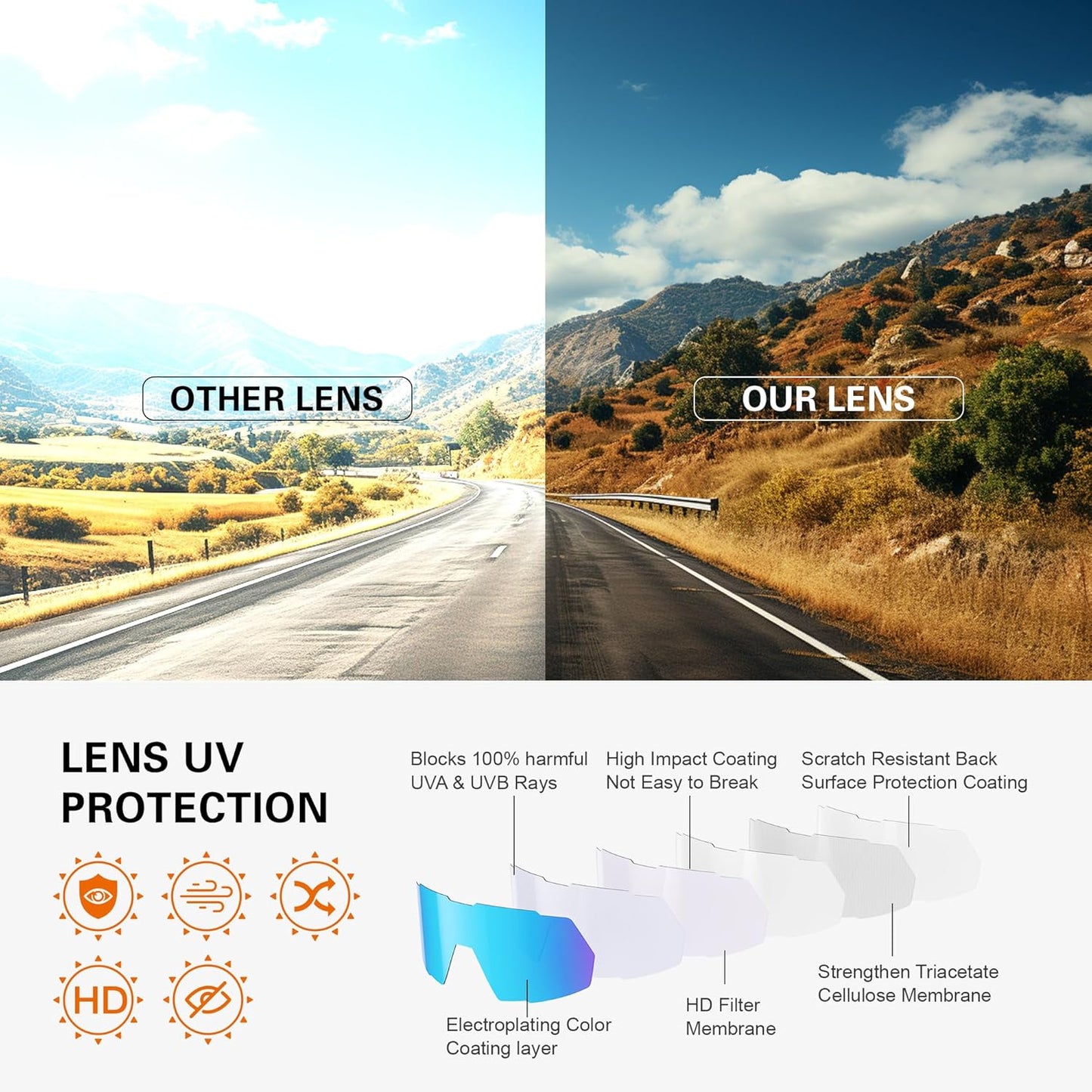 Suoso Cycling Sports Sunglasses - UV400 Protection for Men | Perfect for Biking, Running, and Baseball