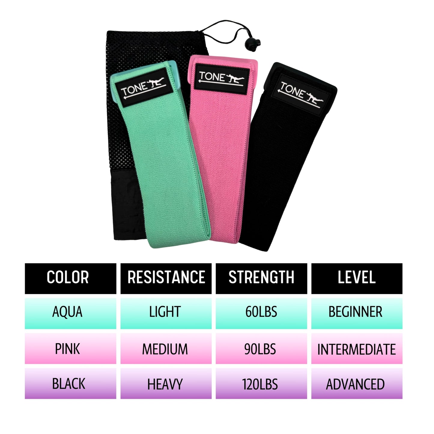 Generic Adjustable Fabric Resistance Bands Set, Non Slip Resistance Bands for Enhanced Toning, One Size Fits All Workout Booty Bands for Women (Aqua, Pink, Black)