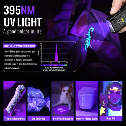 Flashlight UV Light 395nm, Blacklight EDC Flashlights Mini LED high Lumen USB -C Rechargeable Portable with Magnetic Base, COB White & Red Light, Output Emergency Power, for Pet Urine, Resin Curing